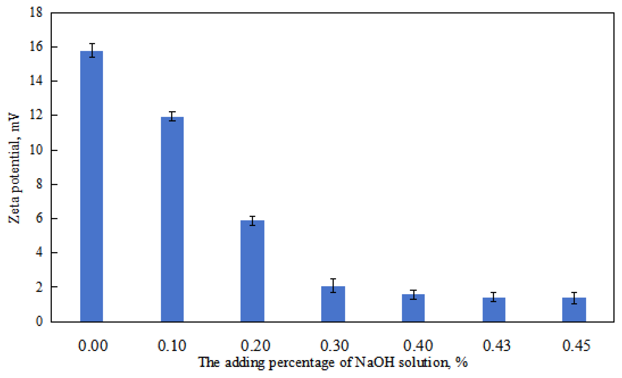 Molecules 29 00062 g007
