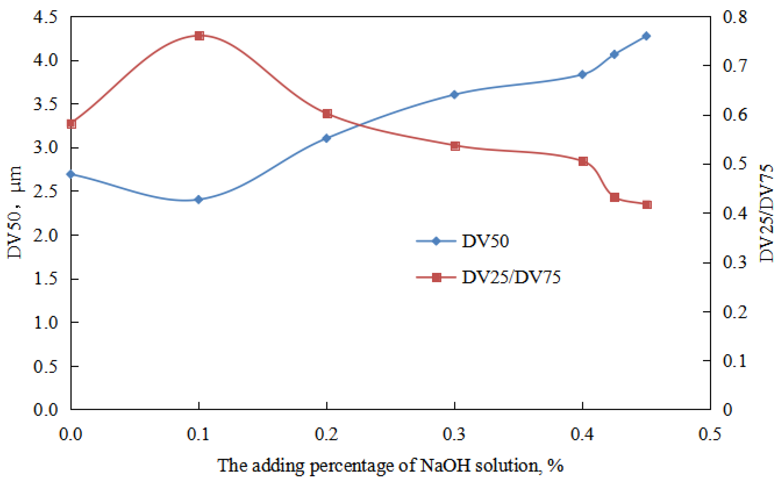 Molecules 29 00062 g009
