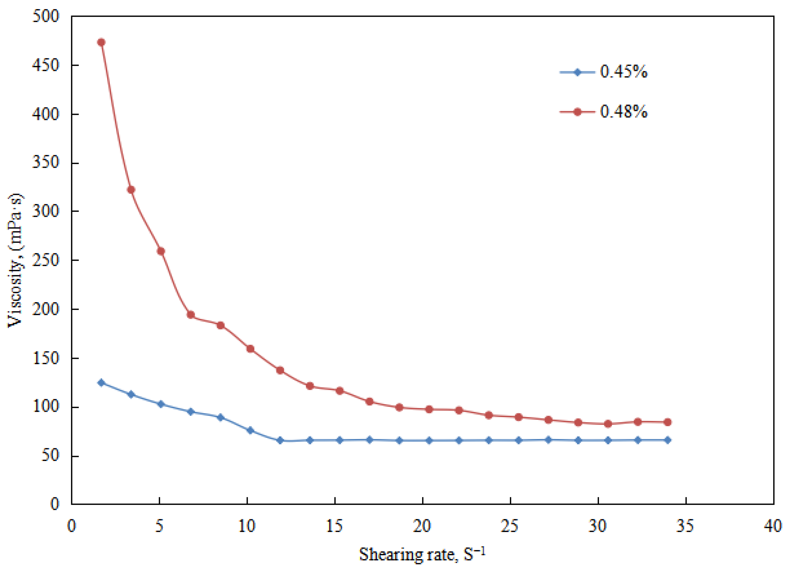 Molecules 29 00062 g011