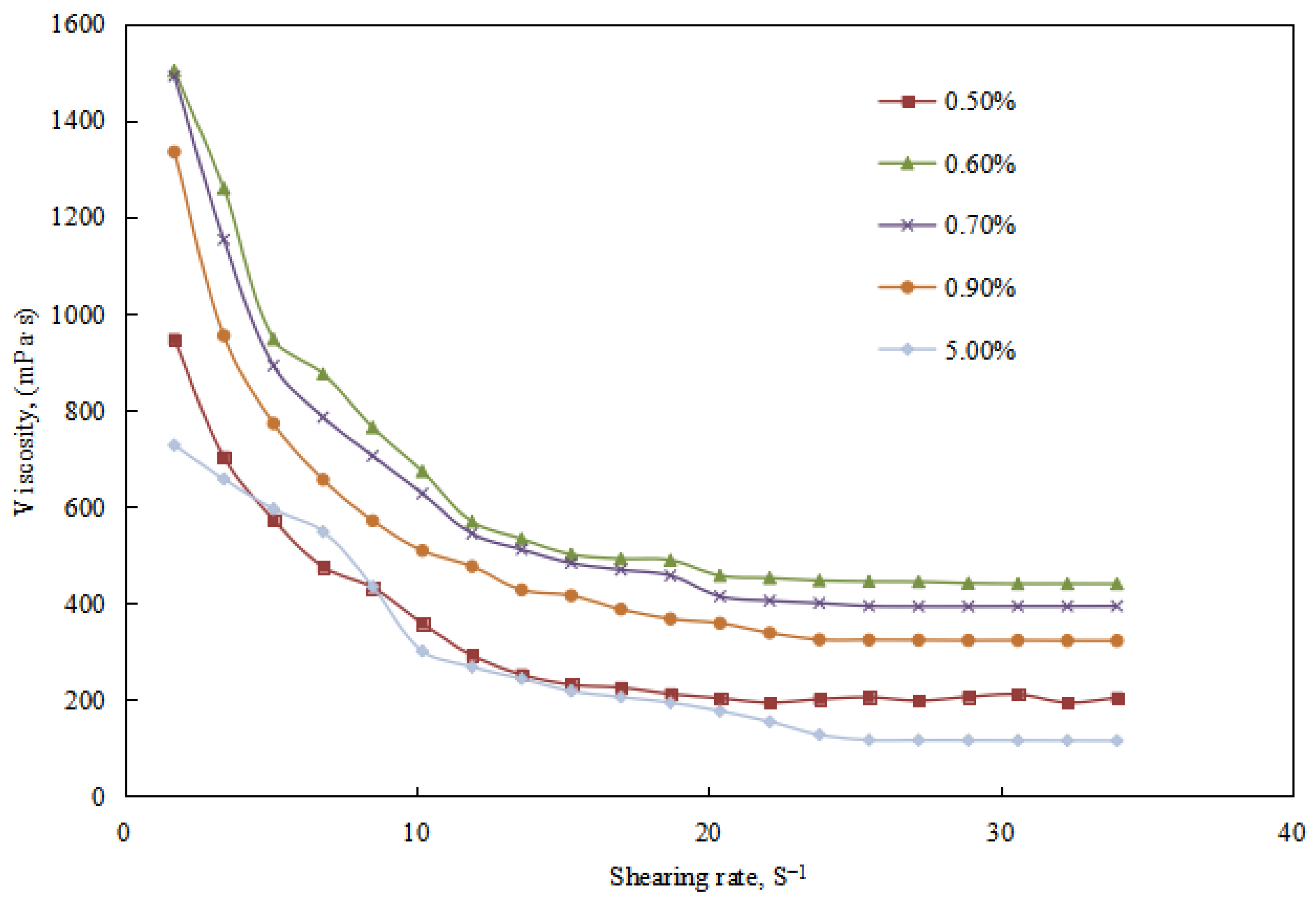 Molecules 29 00062 g017