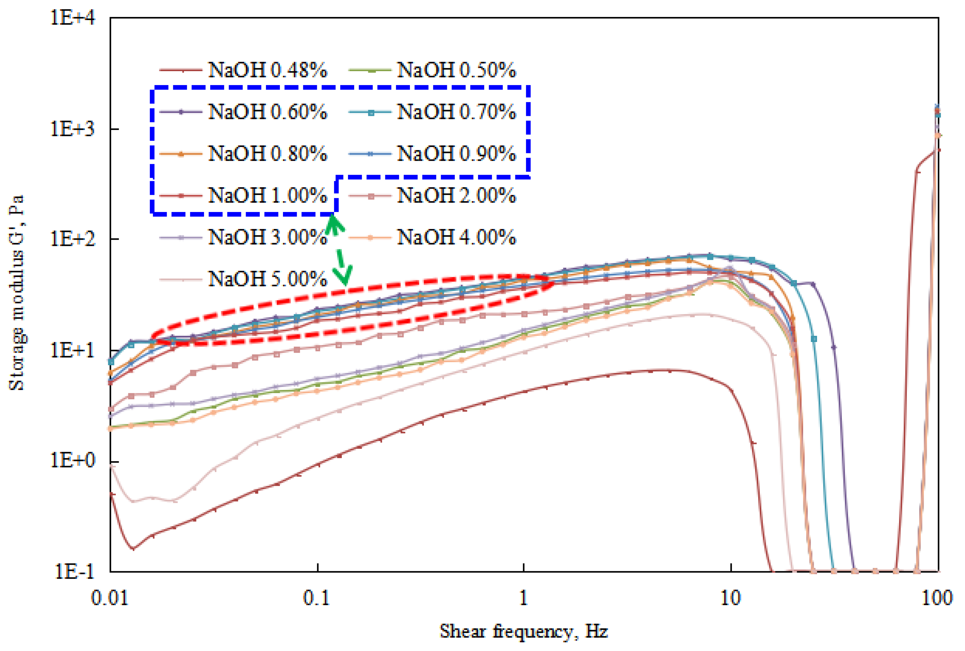 Molecules 29 00062 g022