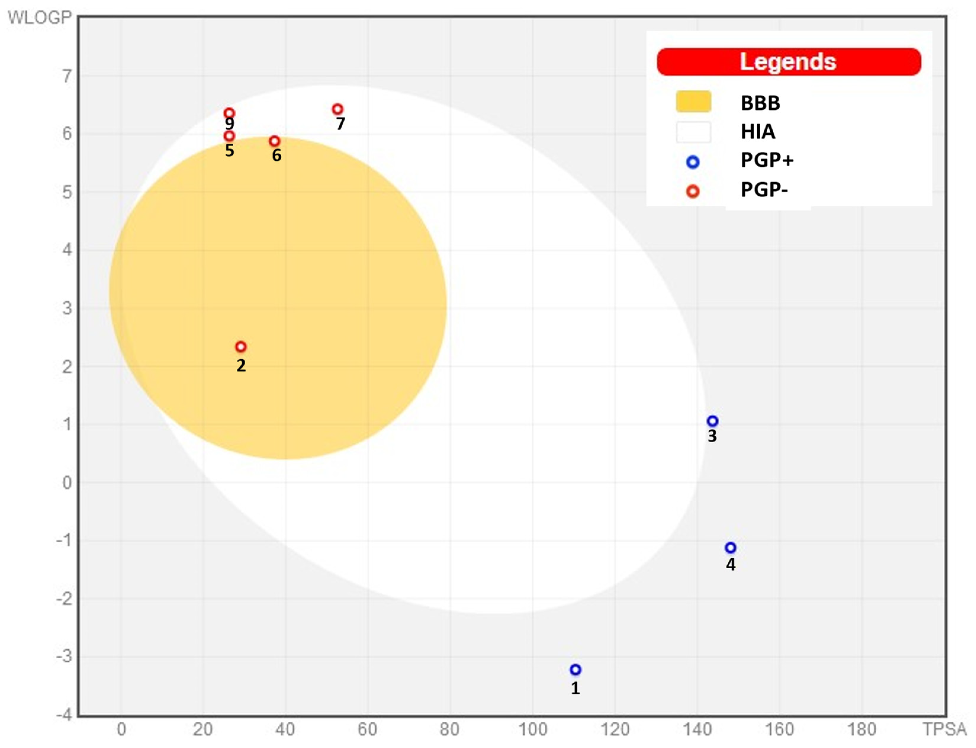 Molecules 29 00064 g005 Molecules 29 00064 g005