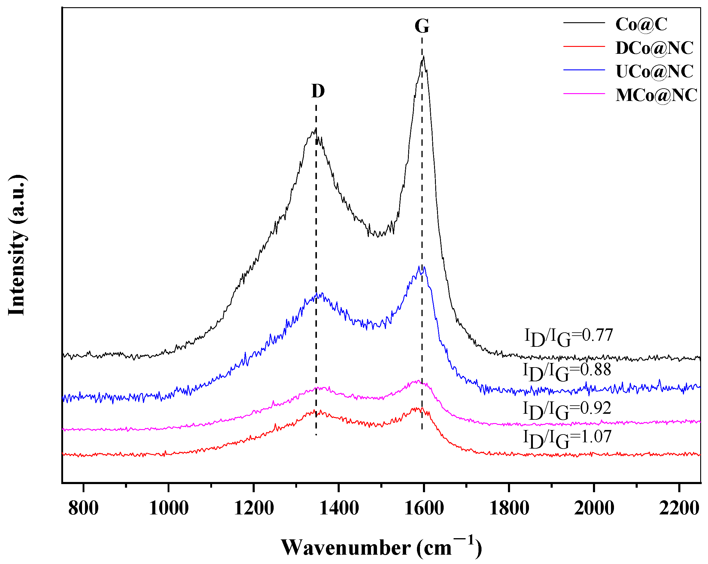 Molecules 29 00065 g005