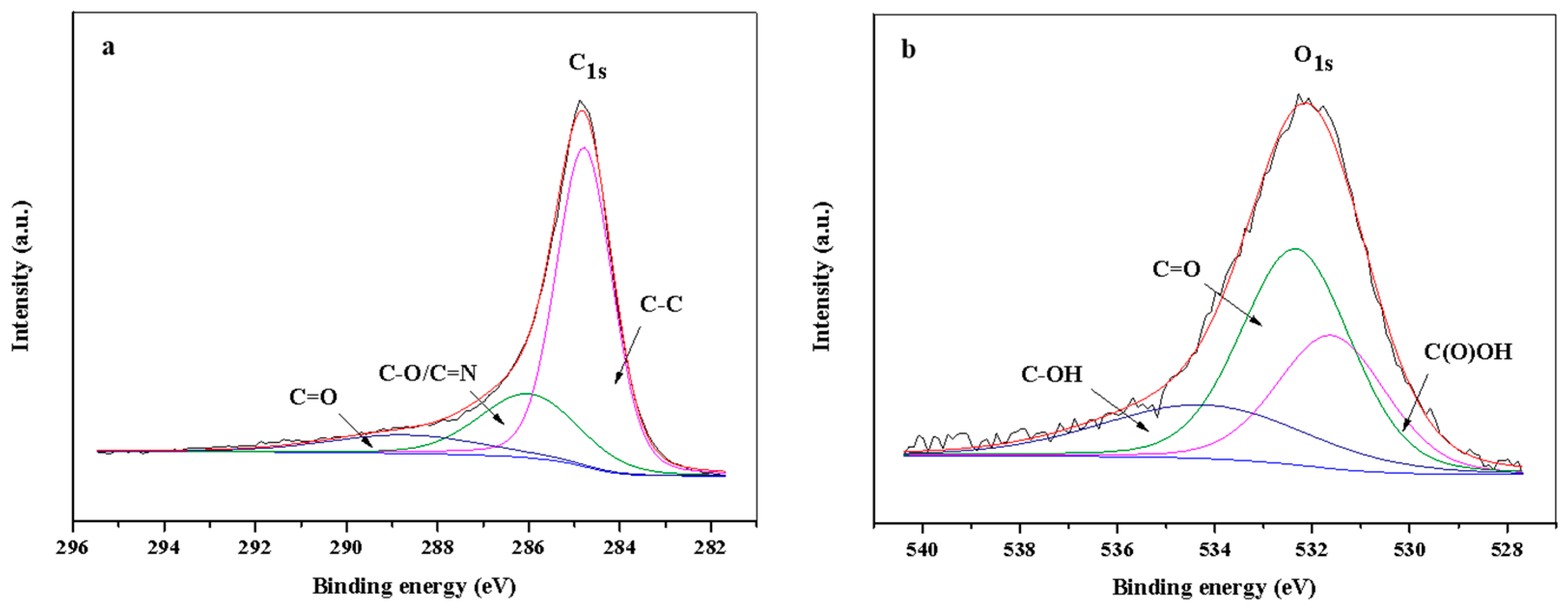 Molecules 29 00065 g006