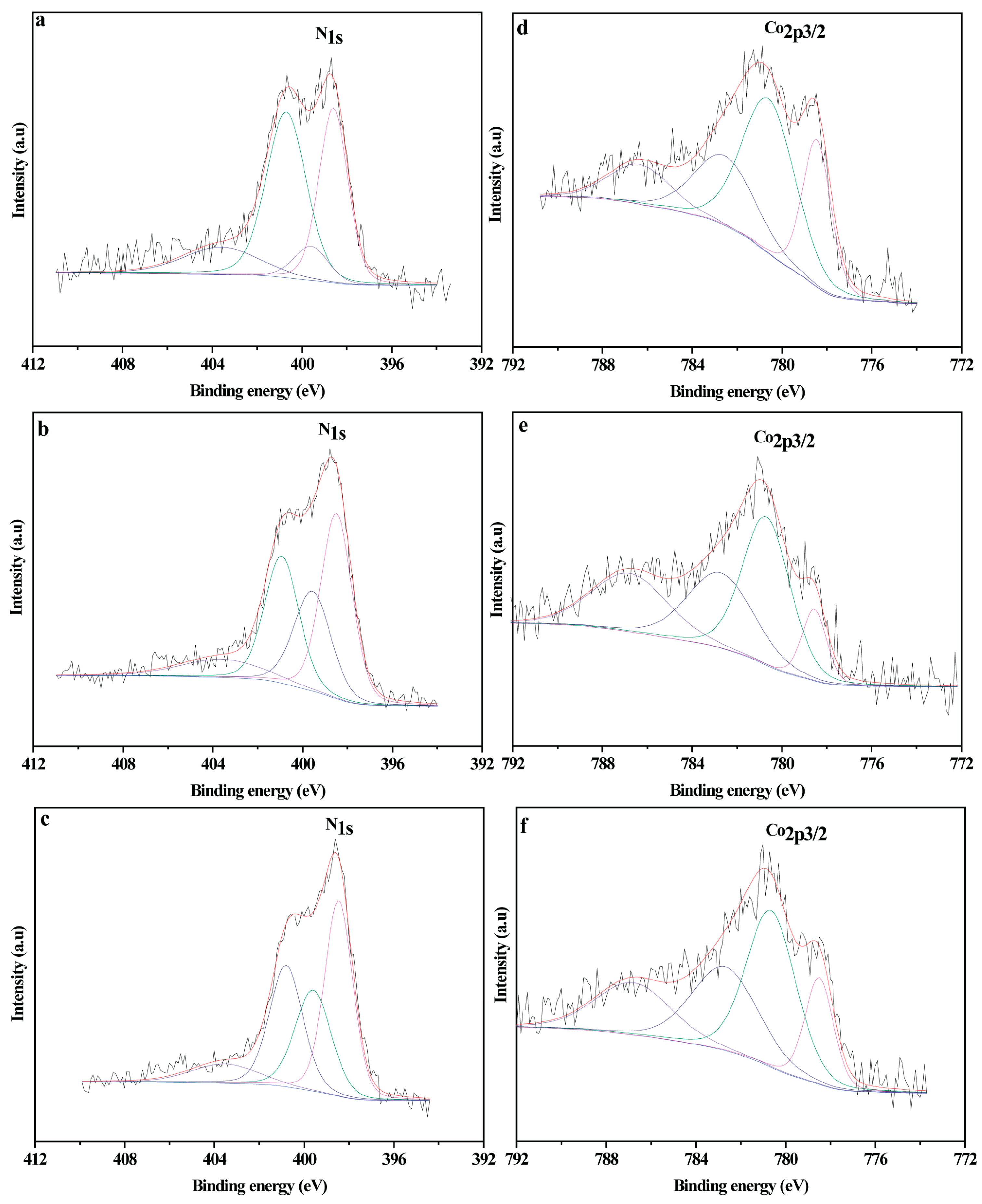 Molecules 29 00065 g007