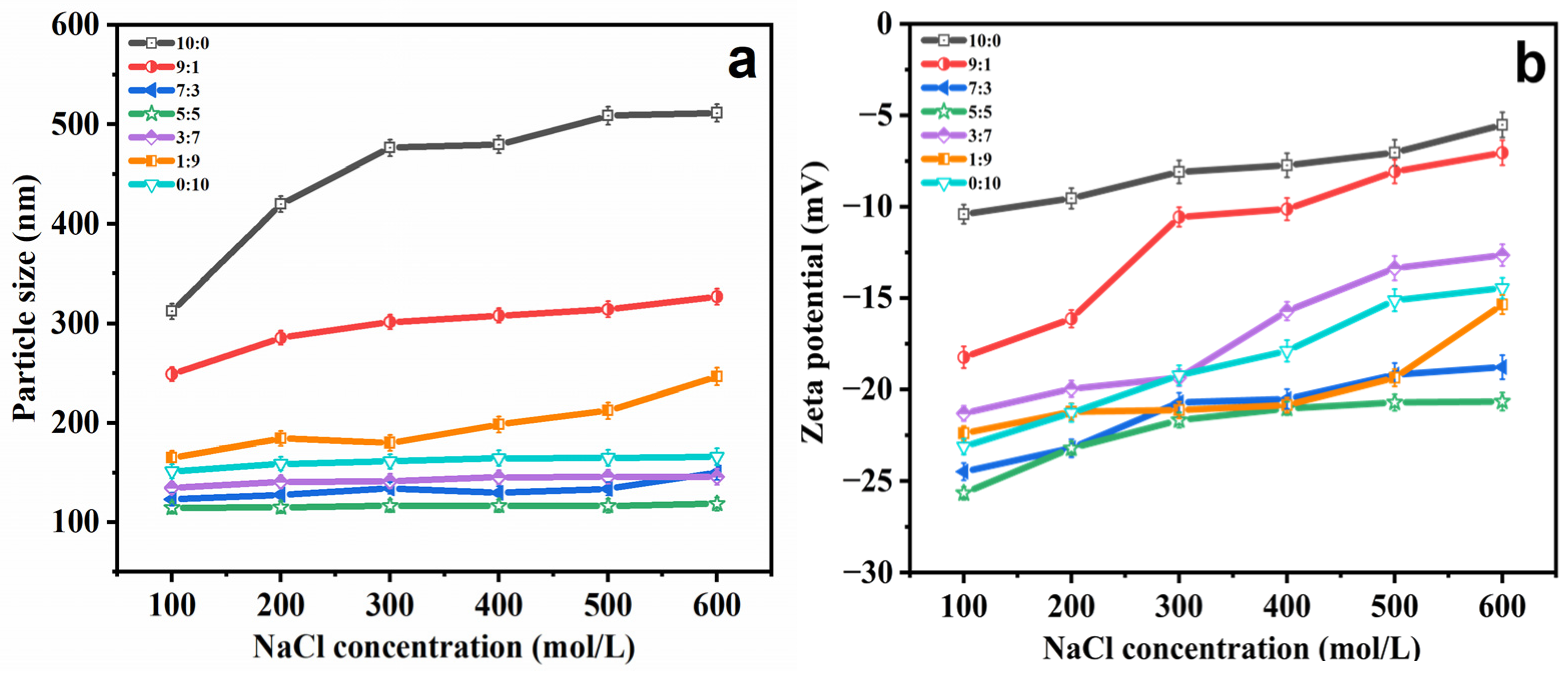 Molecules 29 00066 g002