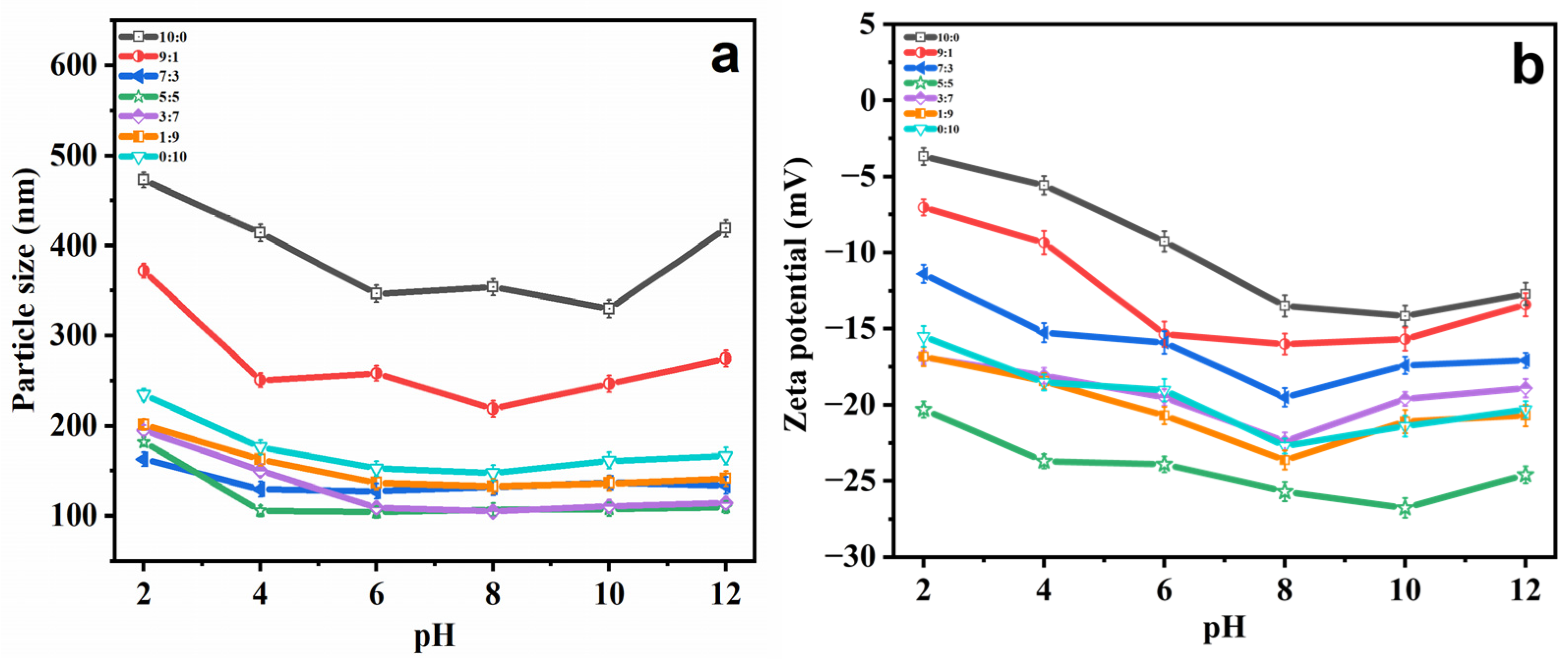 Molecules 29 00066 g003