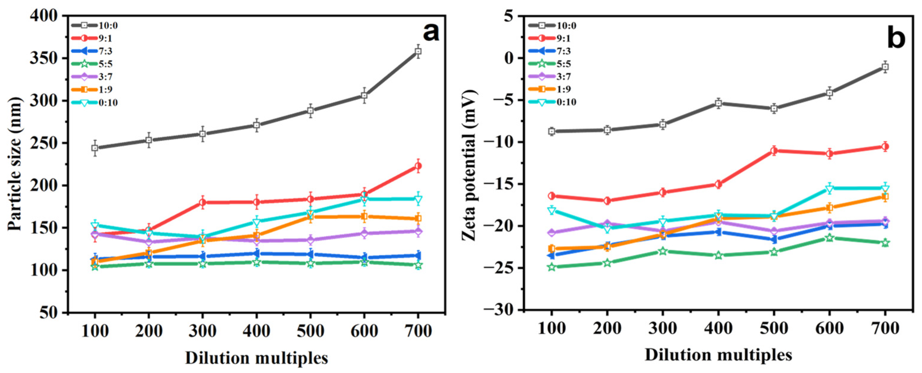 Molecules 29 00066 g004