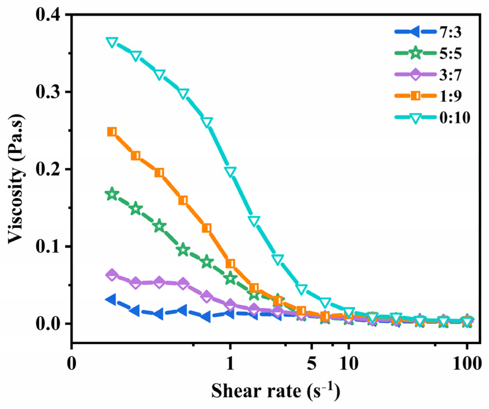 Molecules 29 00066 g006