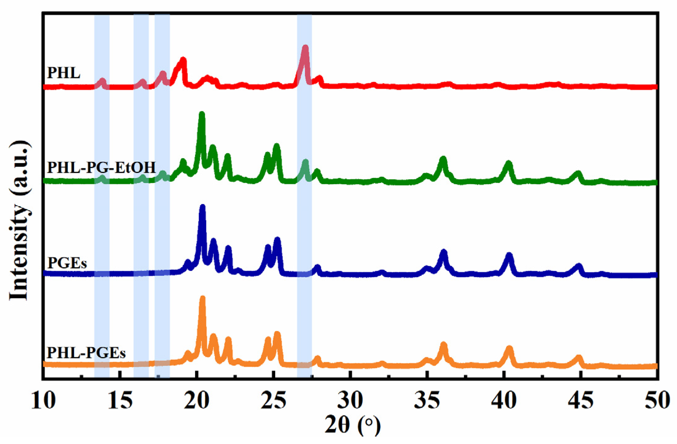 Molecules 29 00066 g008