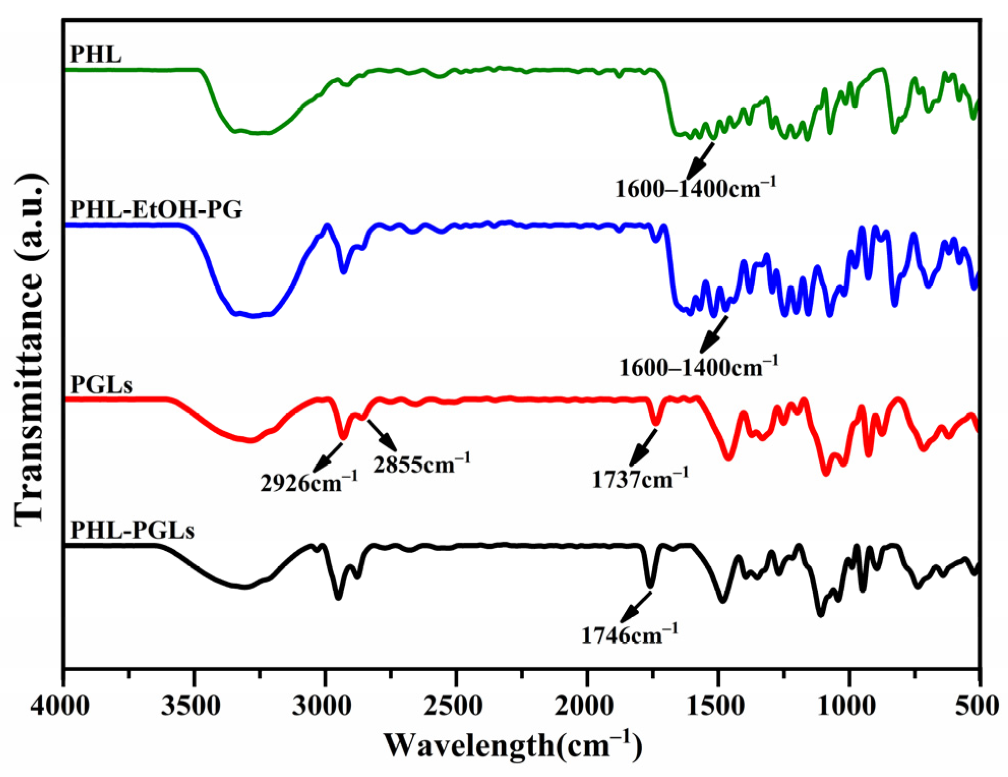 Molecules 29 00066 g009