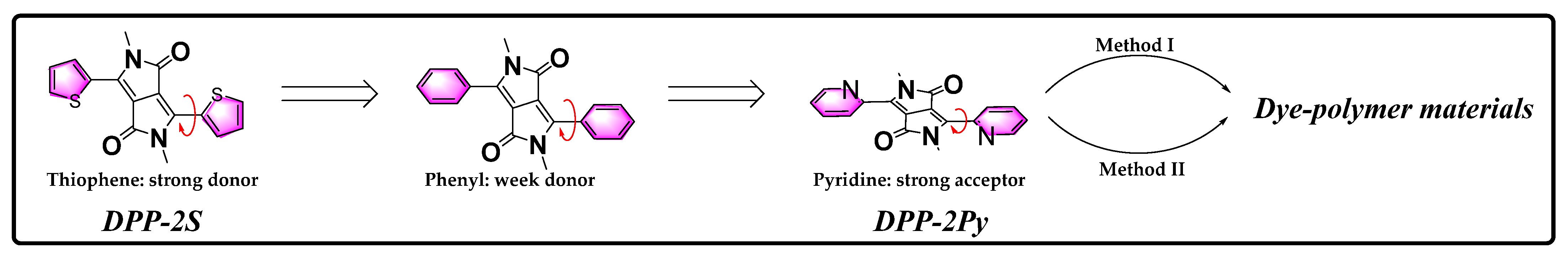 Molecules 29 00071 g001