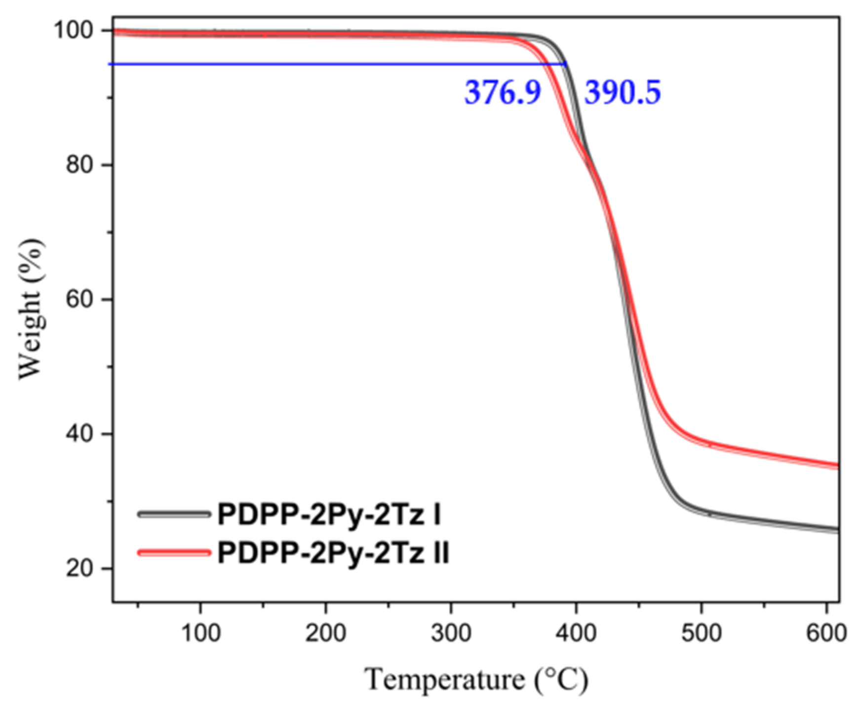 Molecules 29 00071 g003