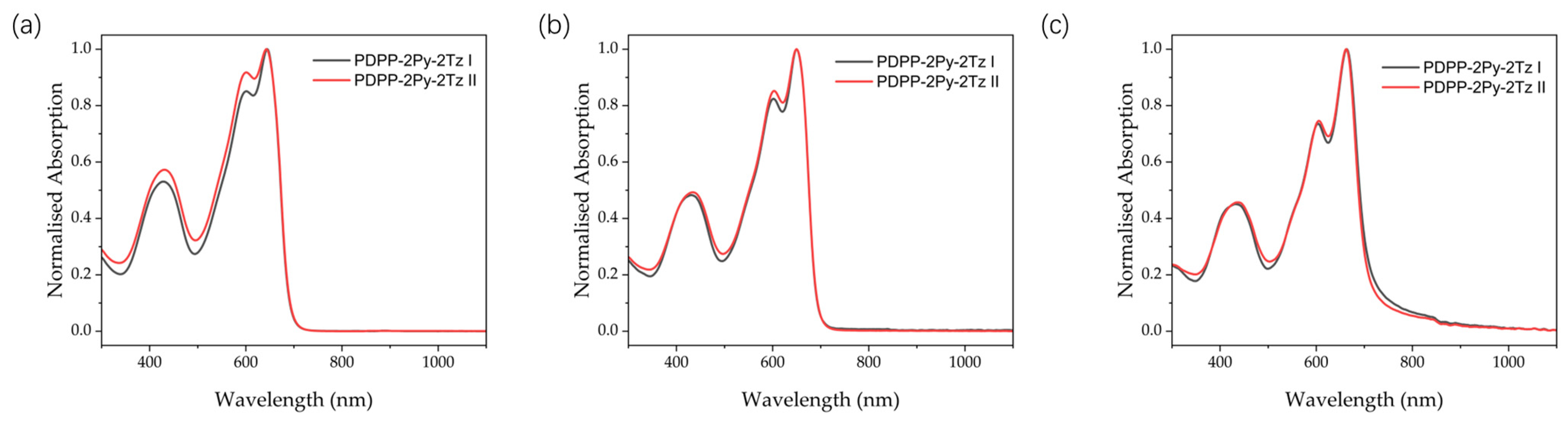Molecules 29 00071 g005
