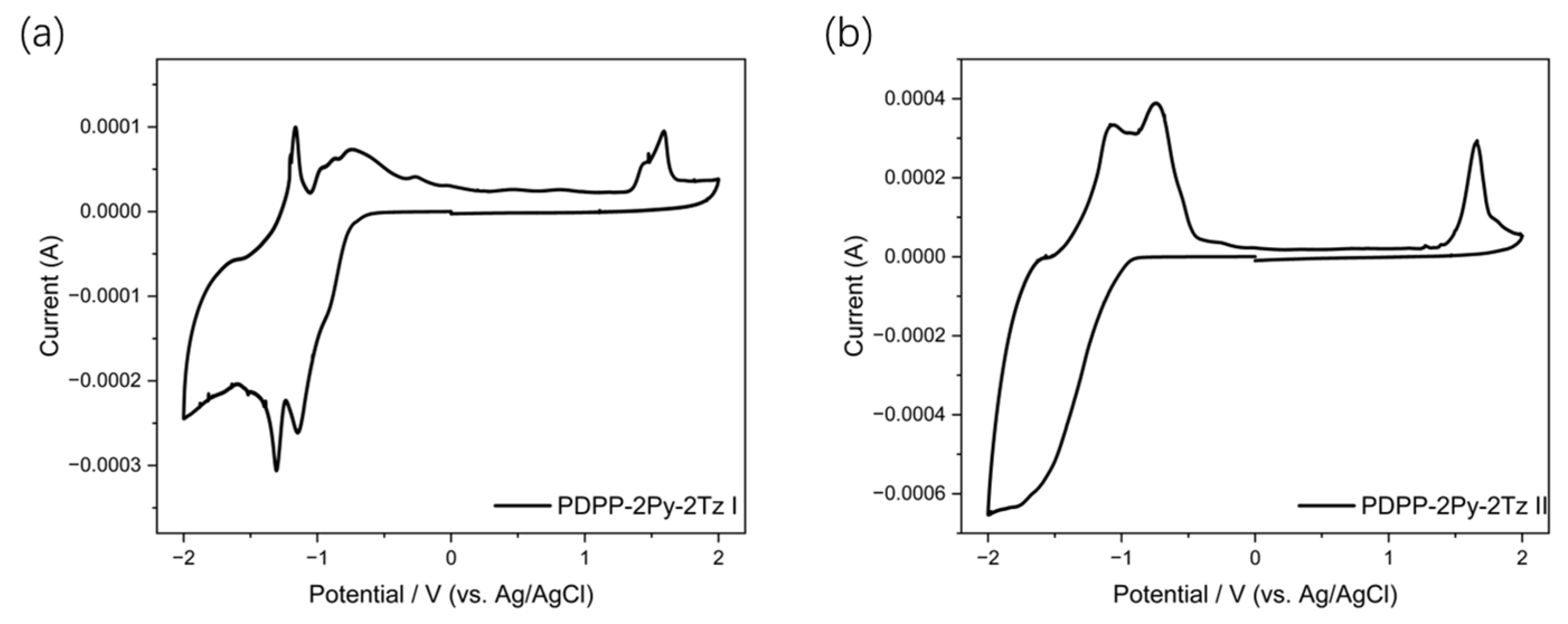 Molecules 29 00071 g006