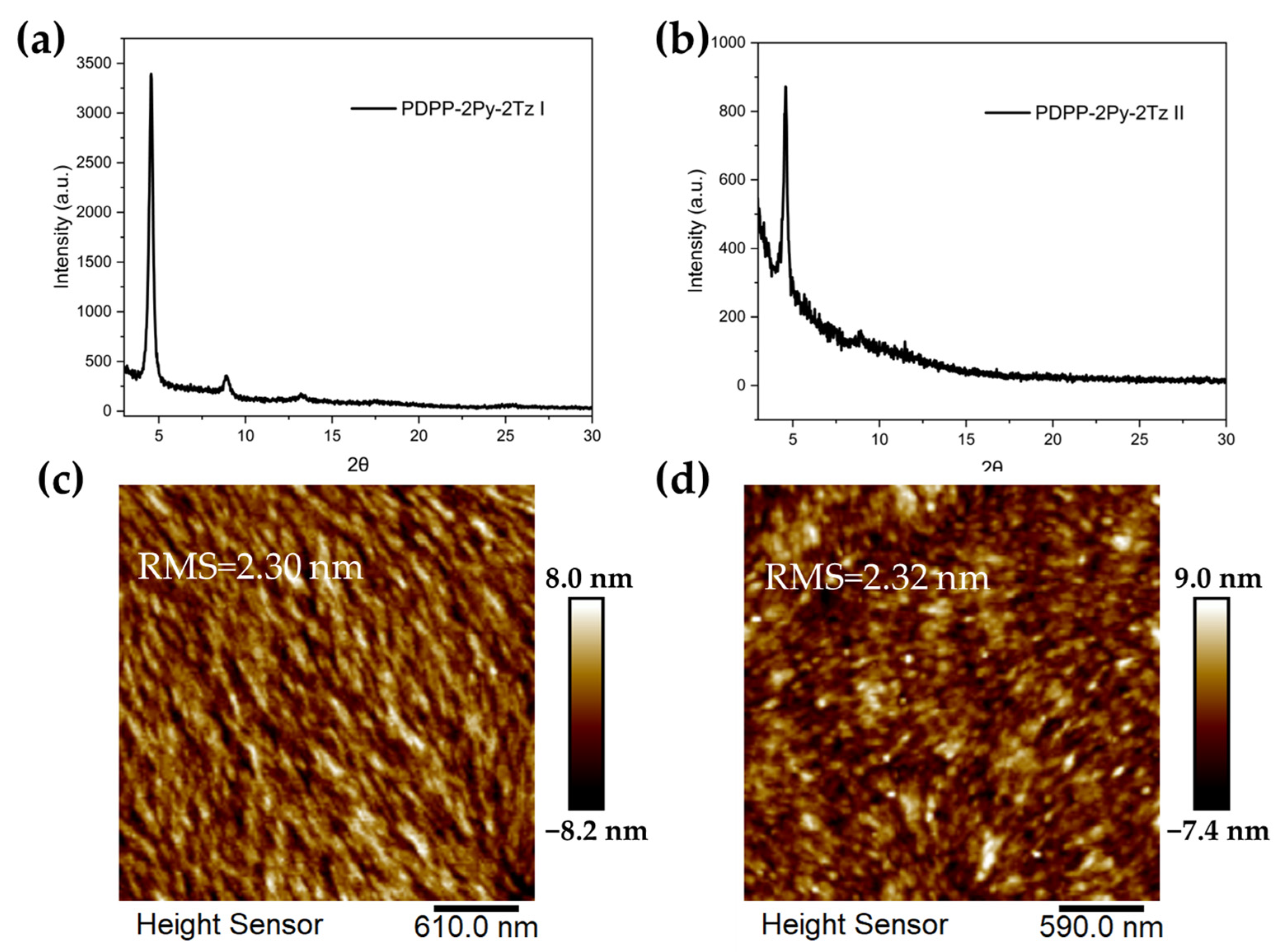 Molecules 29 00071 g008