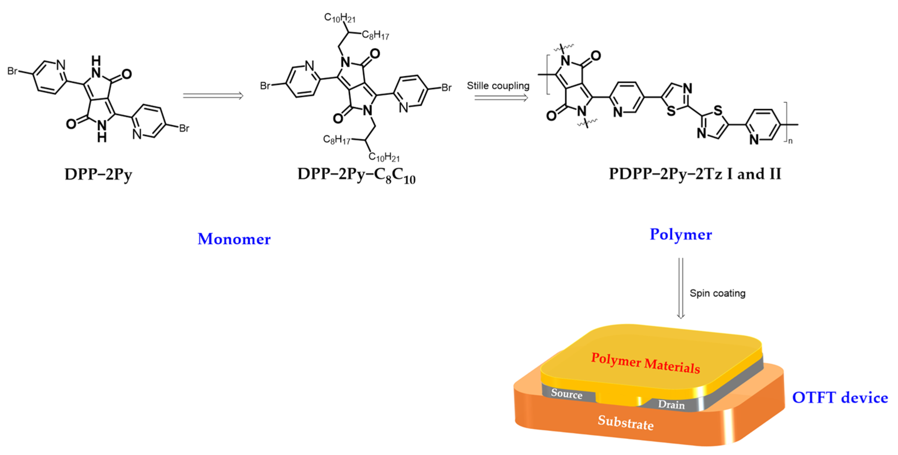 Molecules 29 00071 g009