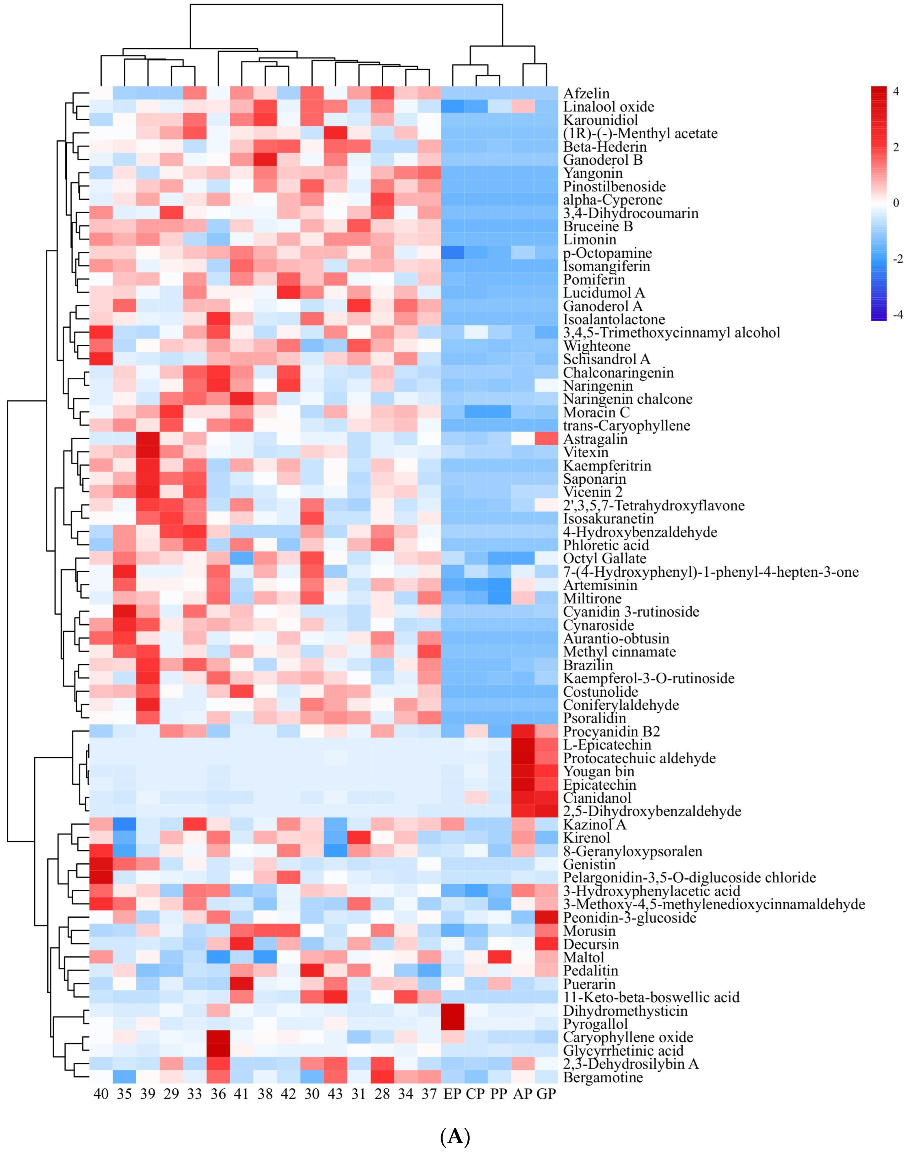 Molecules 29 00076 g002a