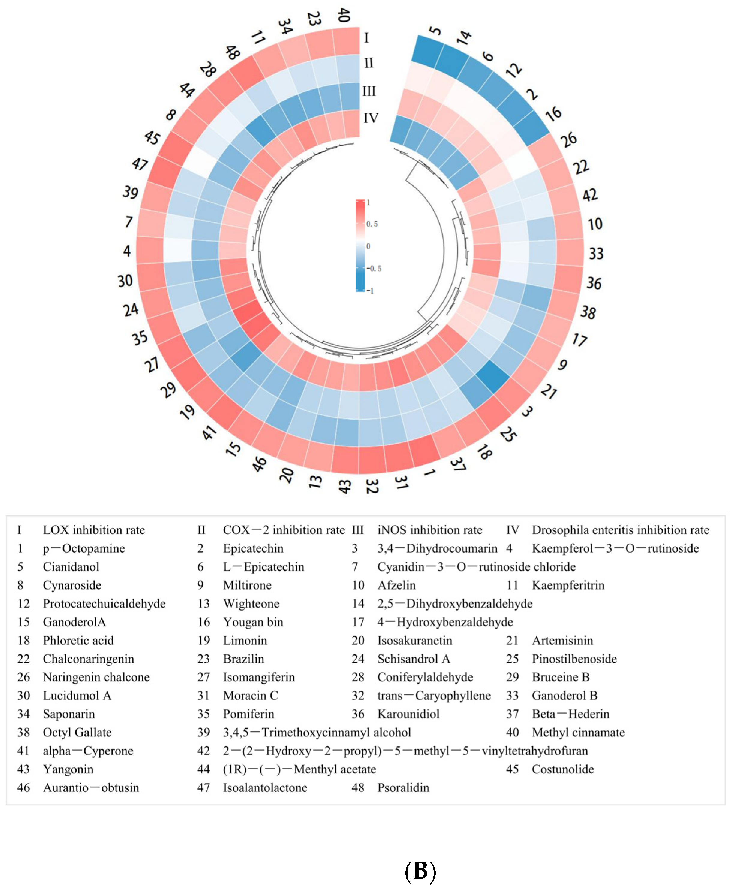 Molecules 29 00076 g002b