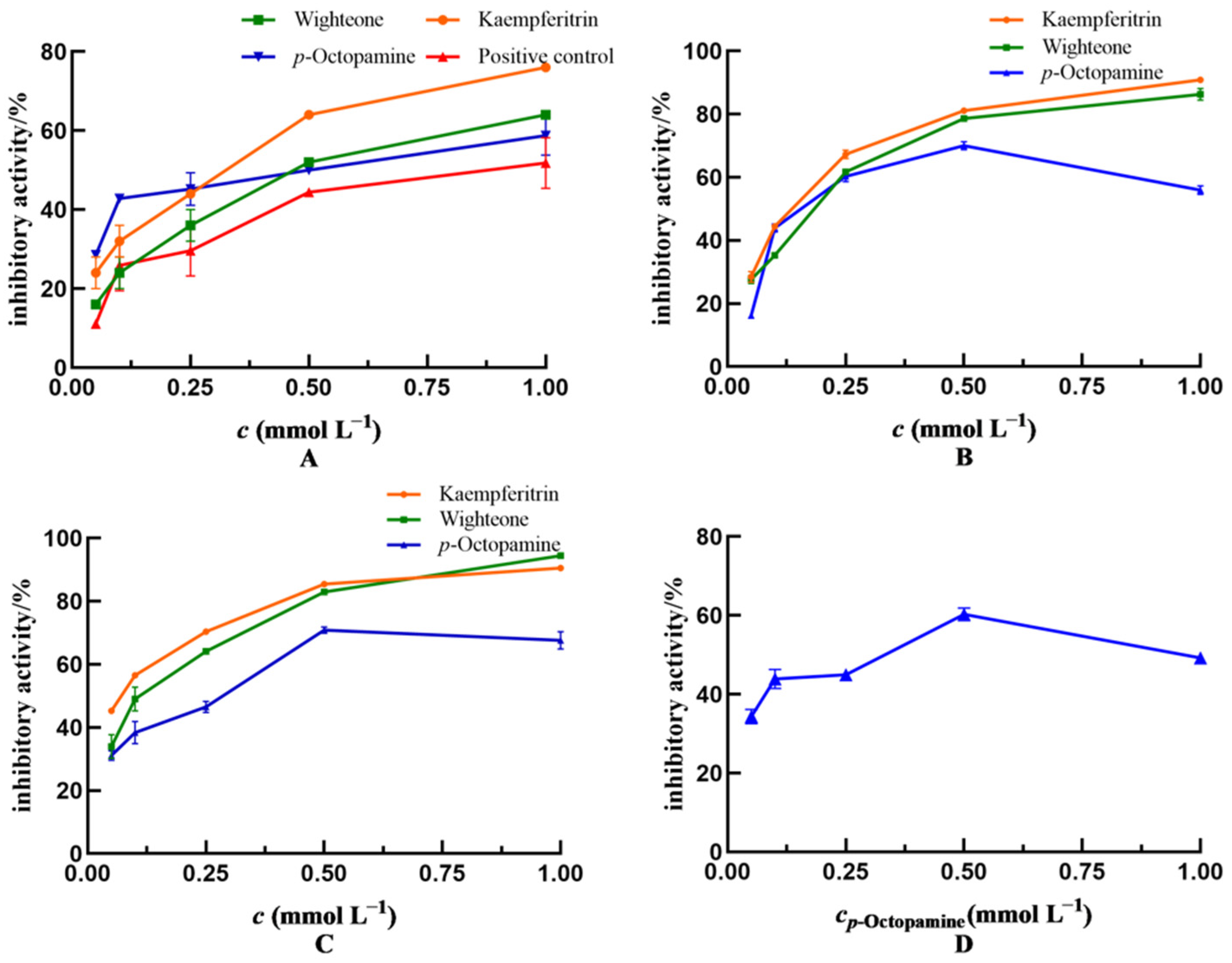 Molecules 29 00076 g004