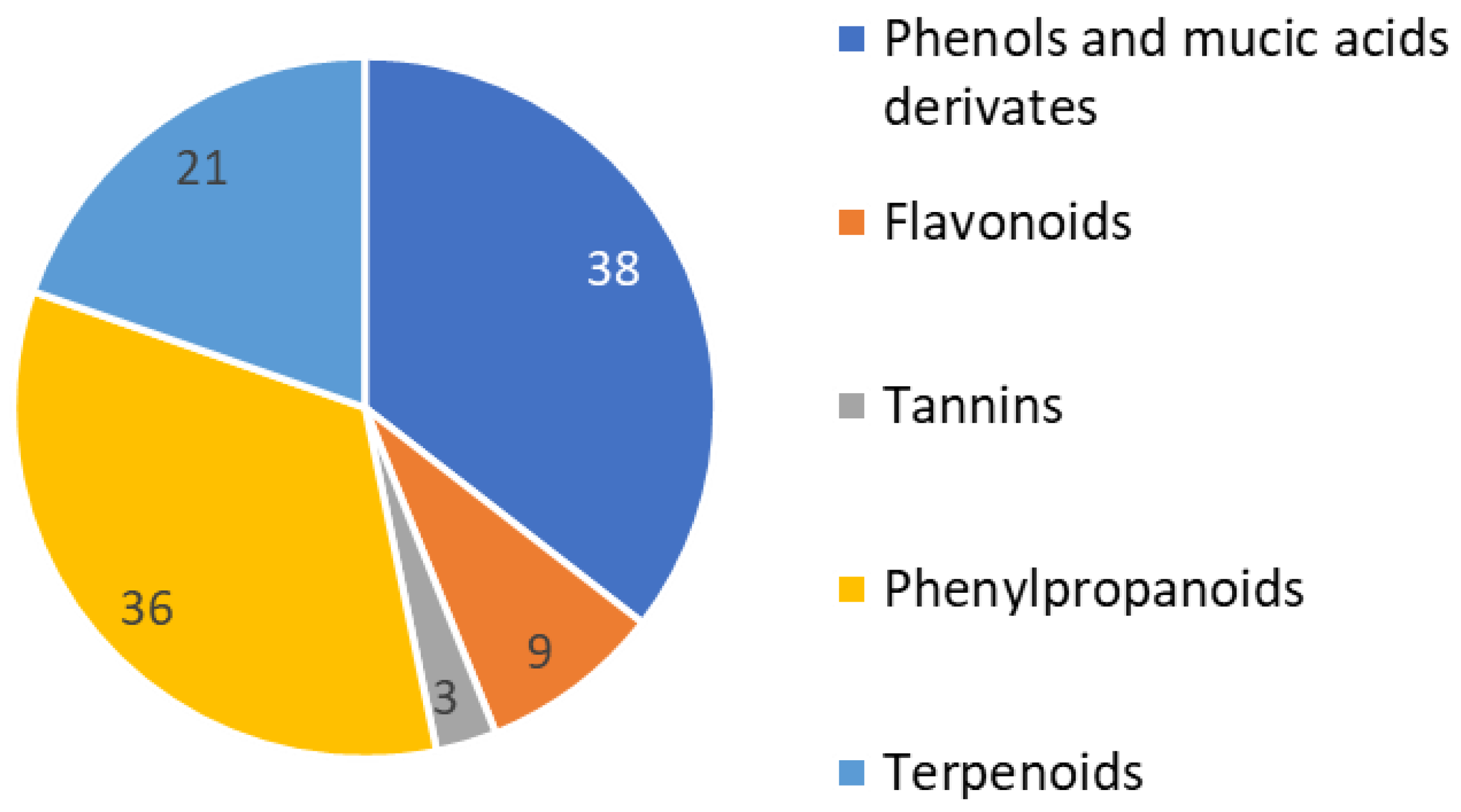 Molecules 29 00080 g002