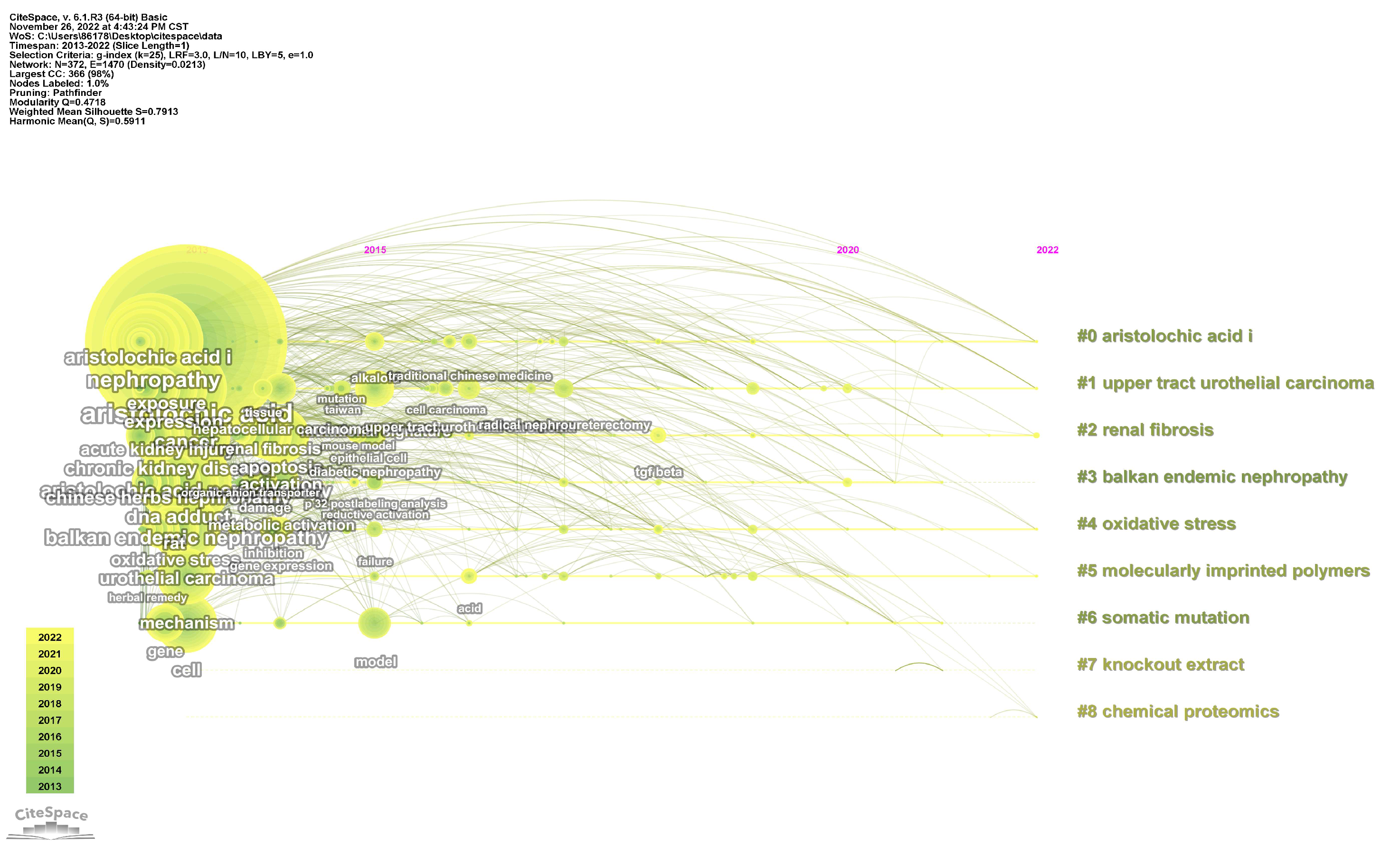 Molecules 29 00081 g003 Molecules 29 00081 g003