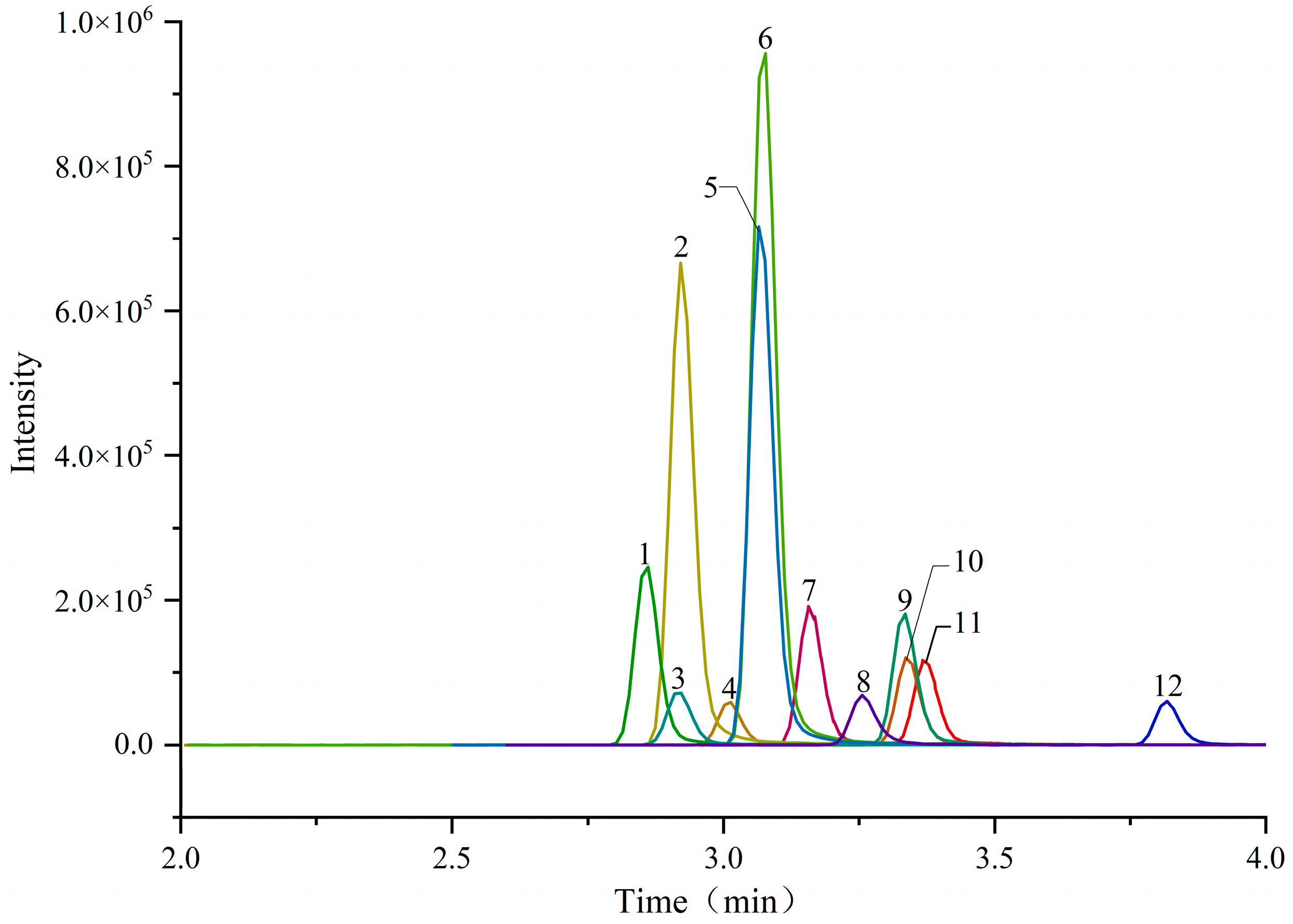 Molecules 29 00084 g003