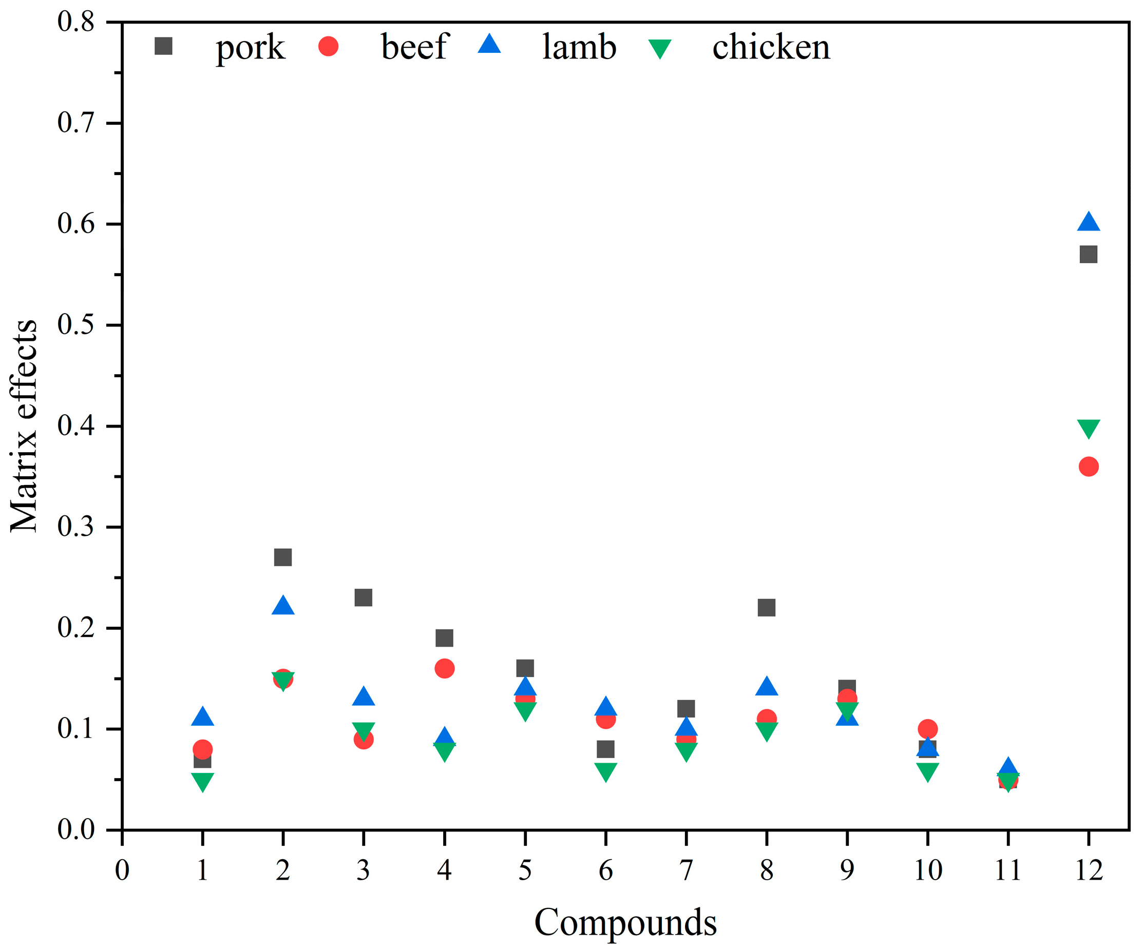 Molecules 29 00084 g004