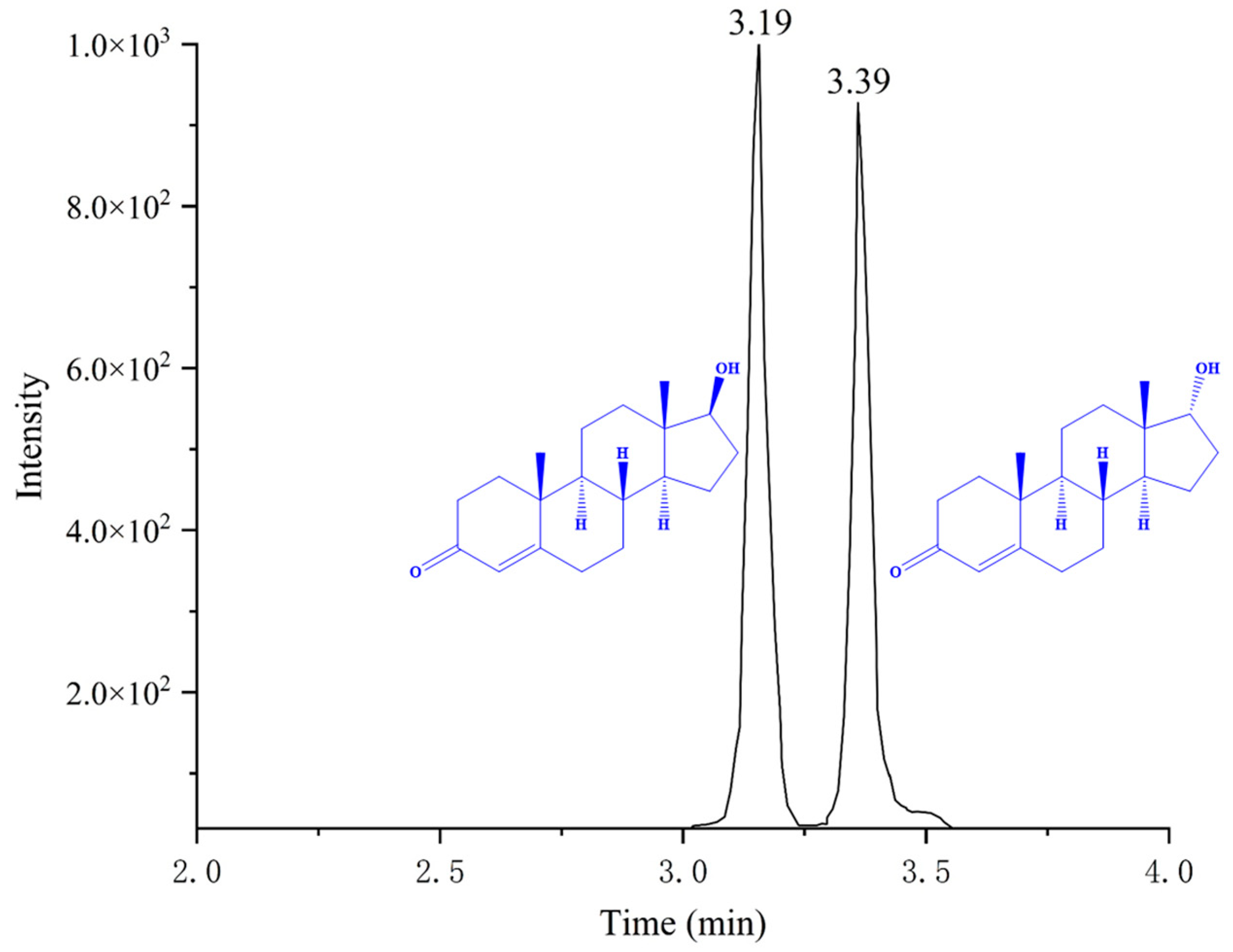 Molecules 29 00084 g005