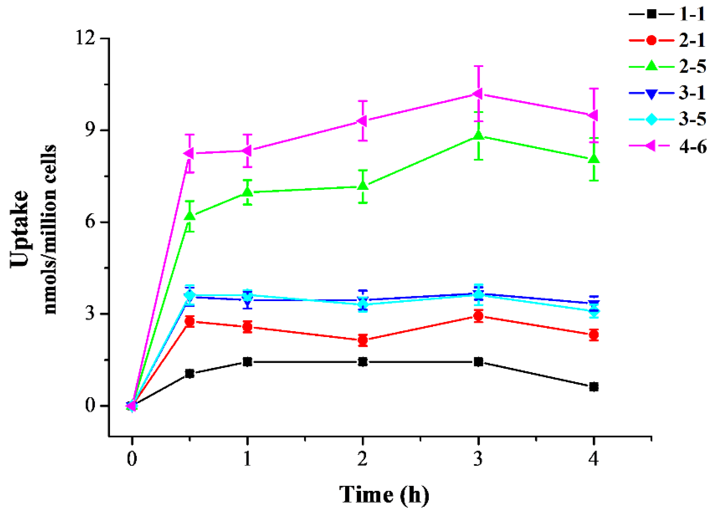 Molecules 29 00086 g003