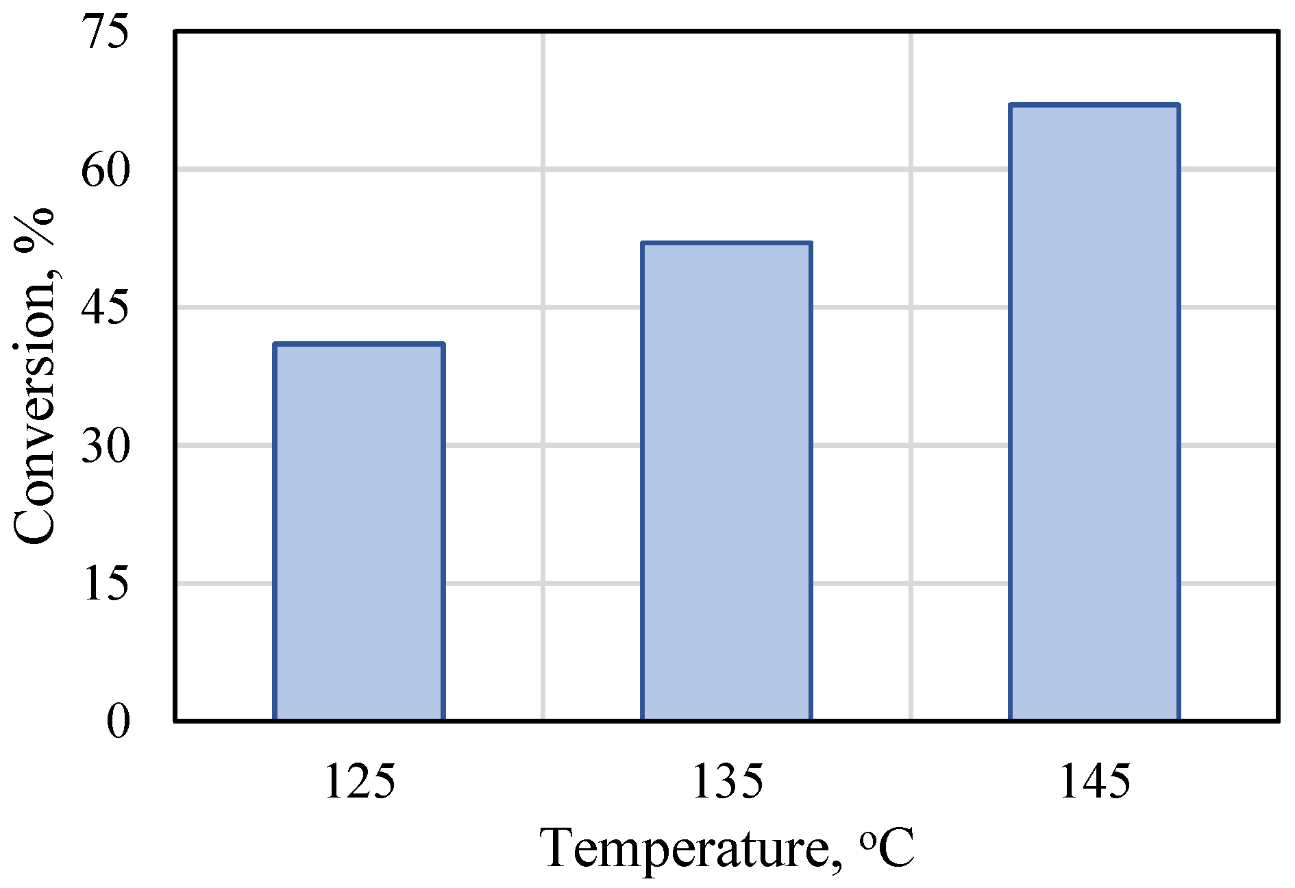 Molecules 29 00087 g003