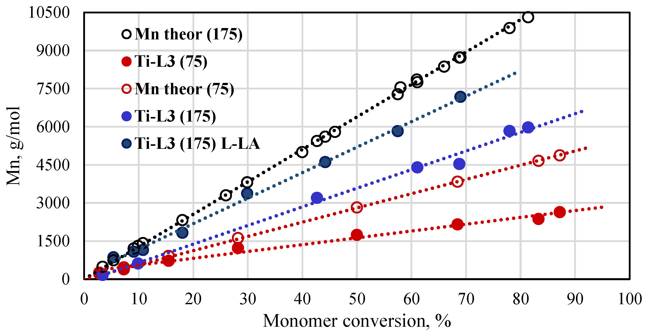 Molecules 29 00087 g007