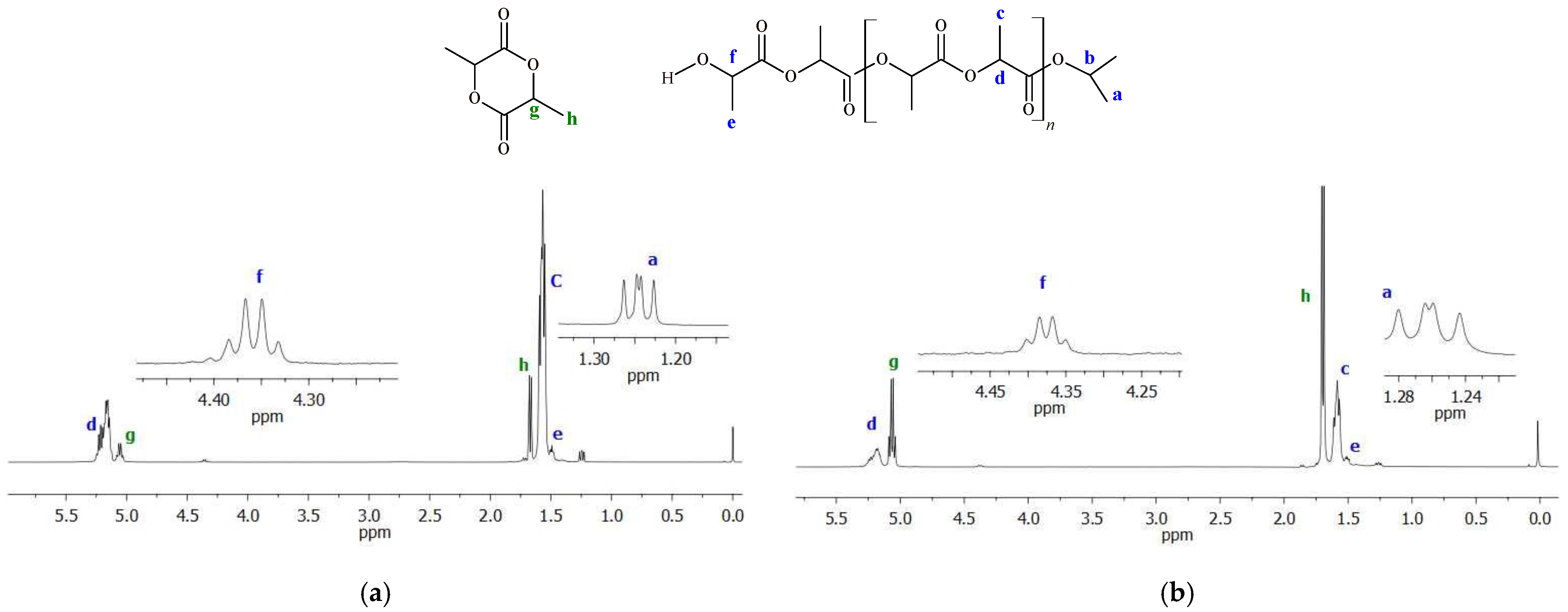 Molecules 29 00087 g008