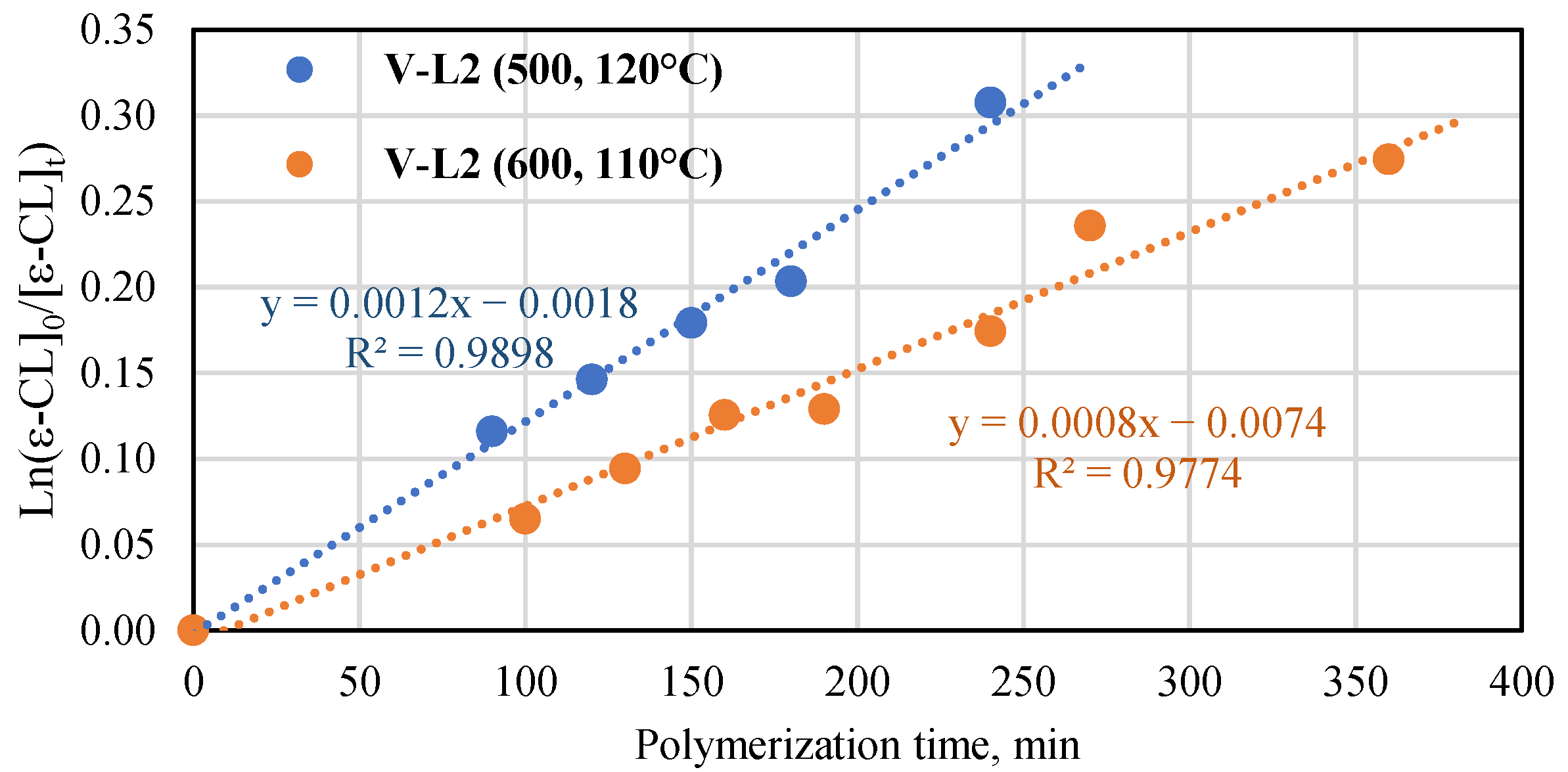 Molecules 29 00087 g009