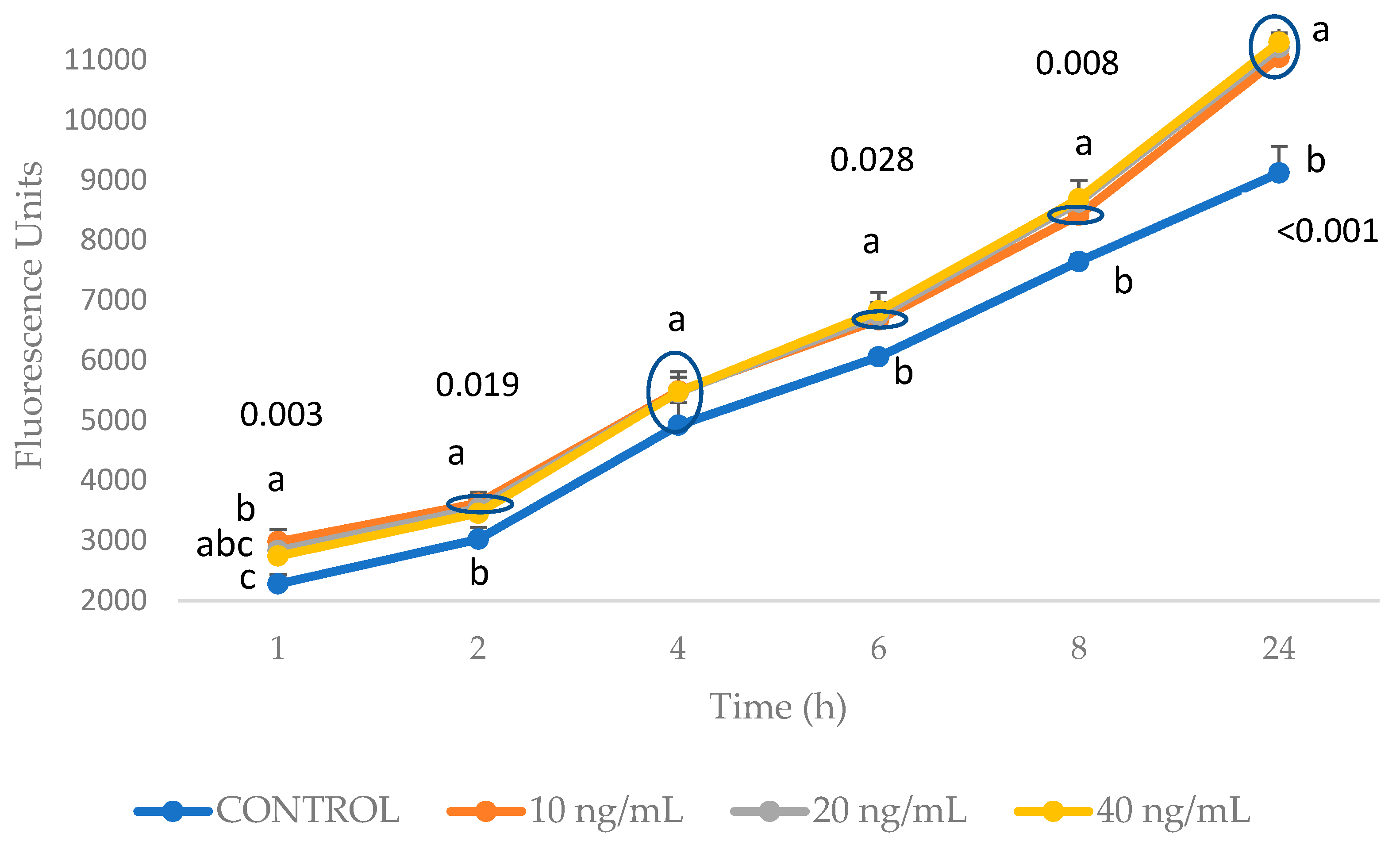 Molecules 29 00088 g002