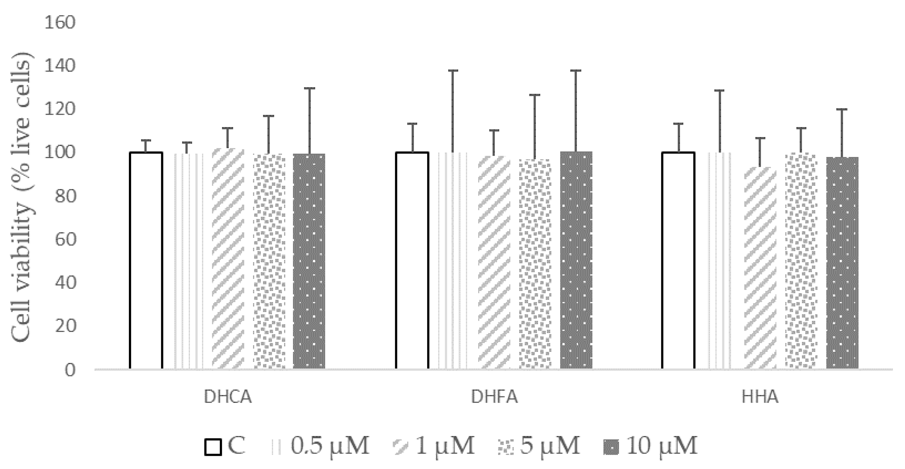 Molecules 29 00088 g003