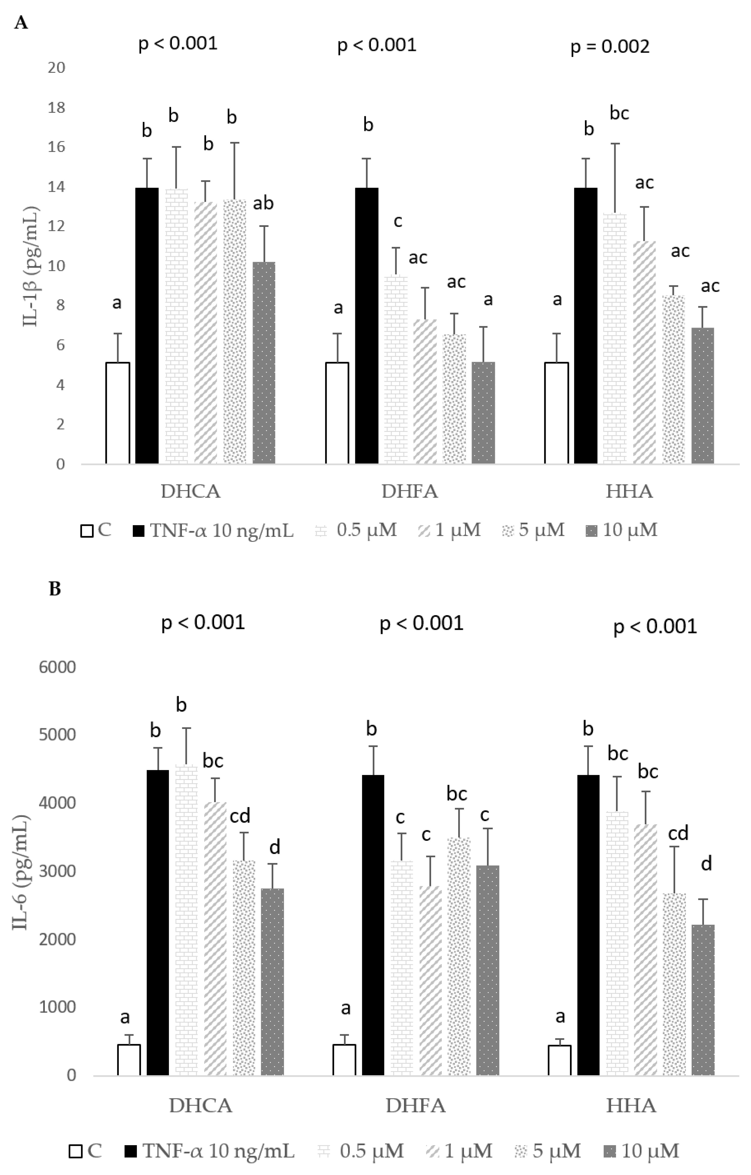 Molecules 29 00088 g004a