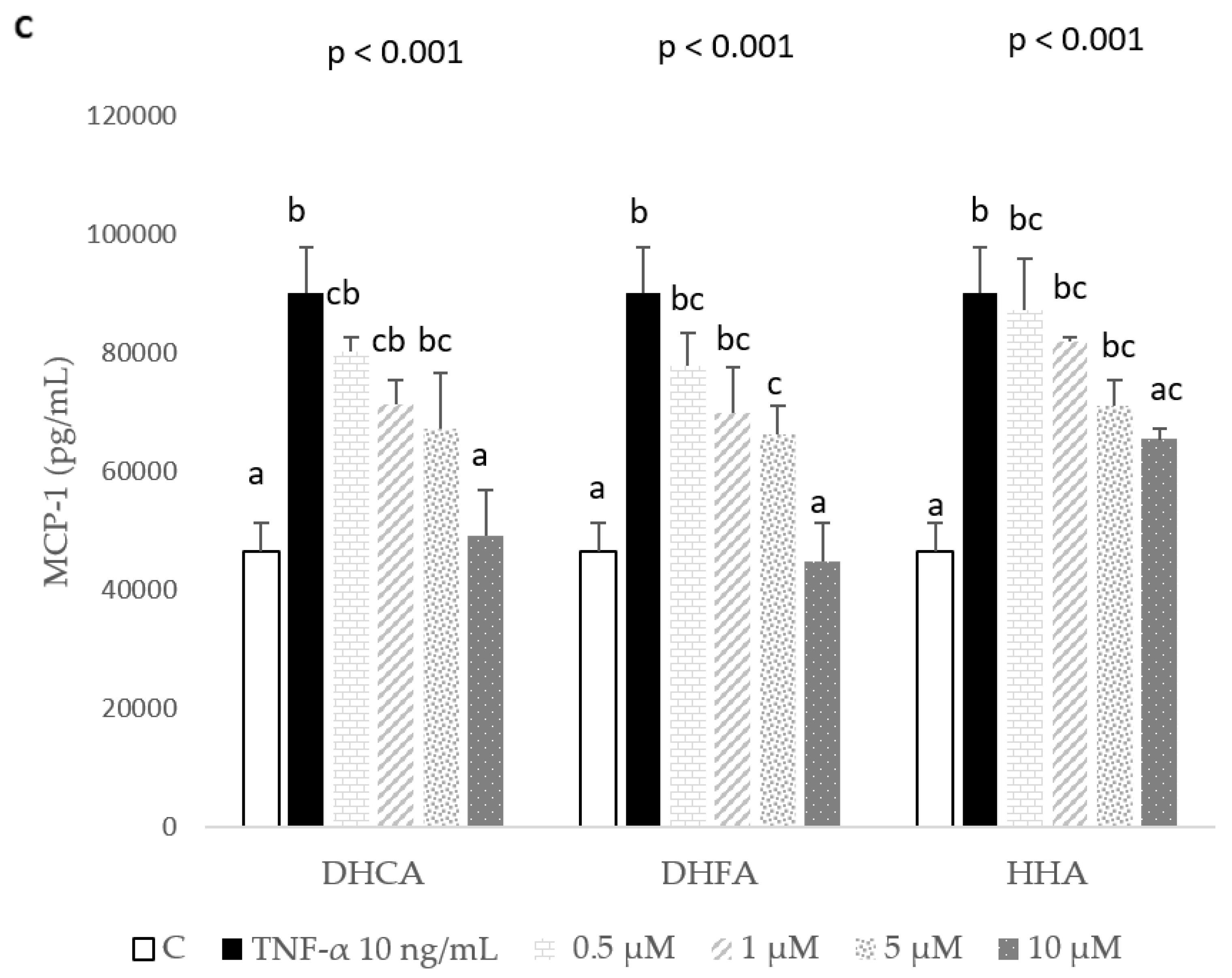 Molecules 29 00088 g004b