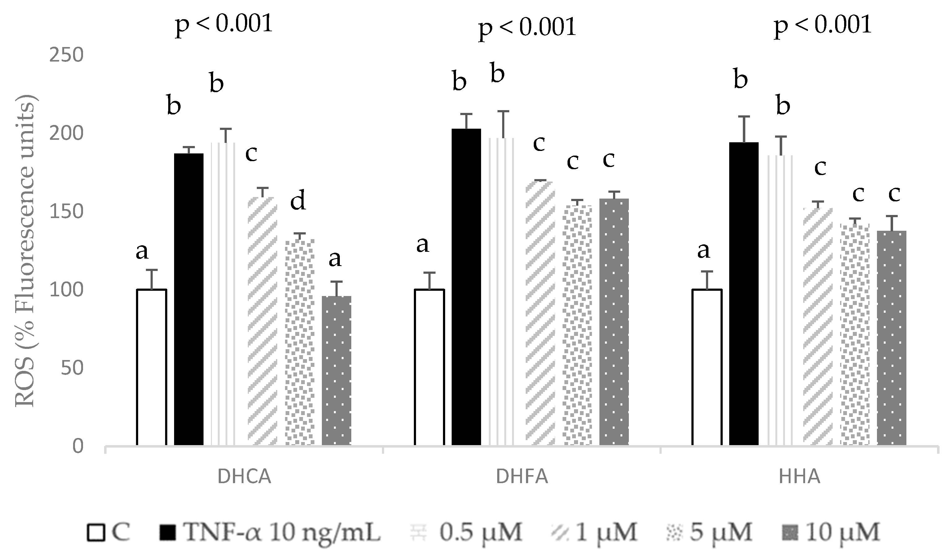 Molecules 29 00088 g005