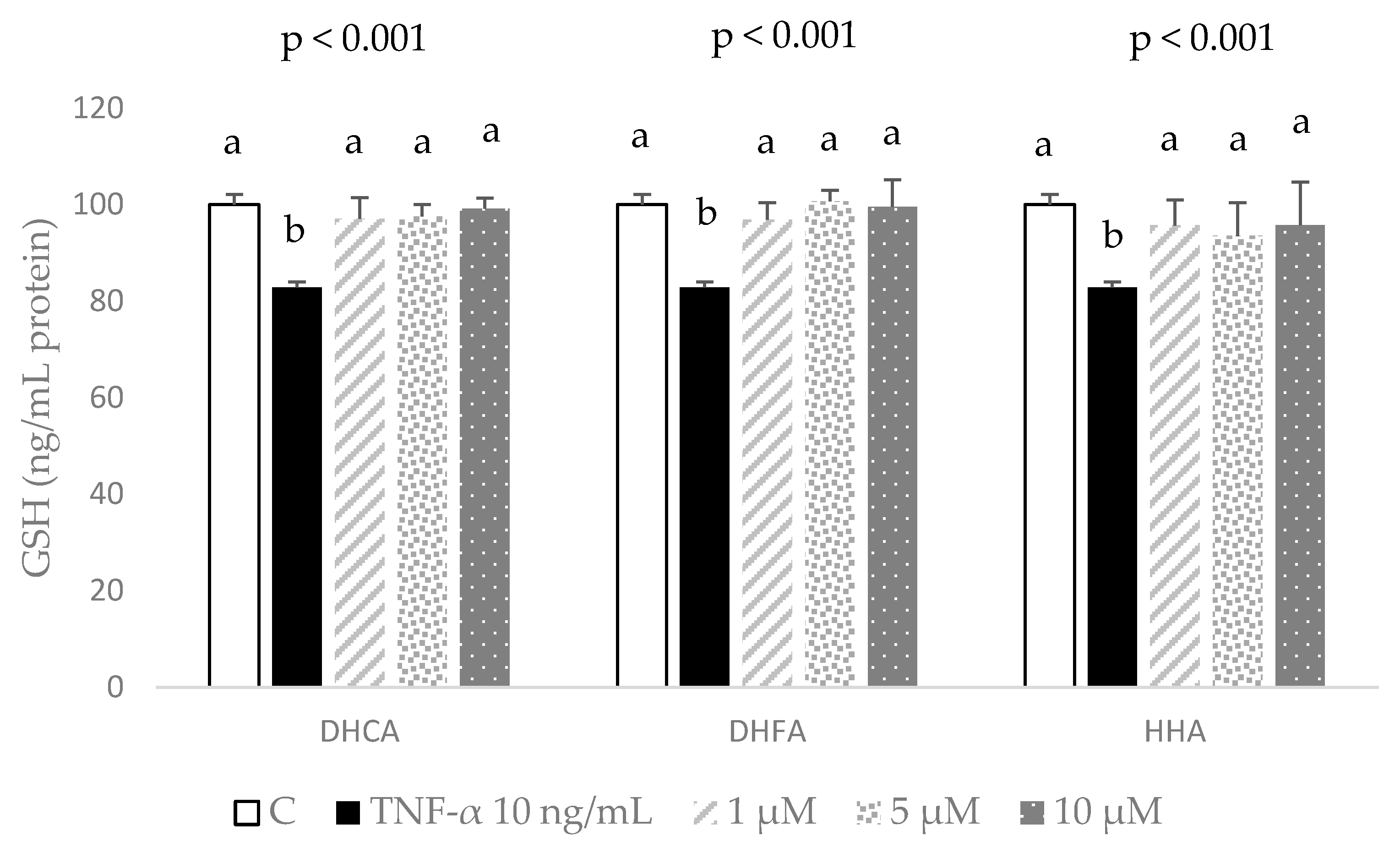 Molecules 29 00088 g006