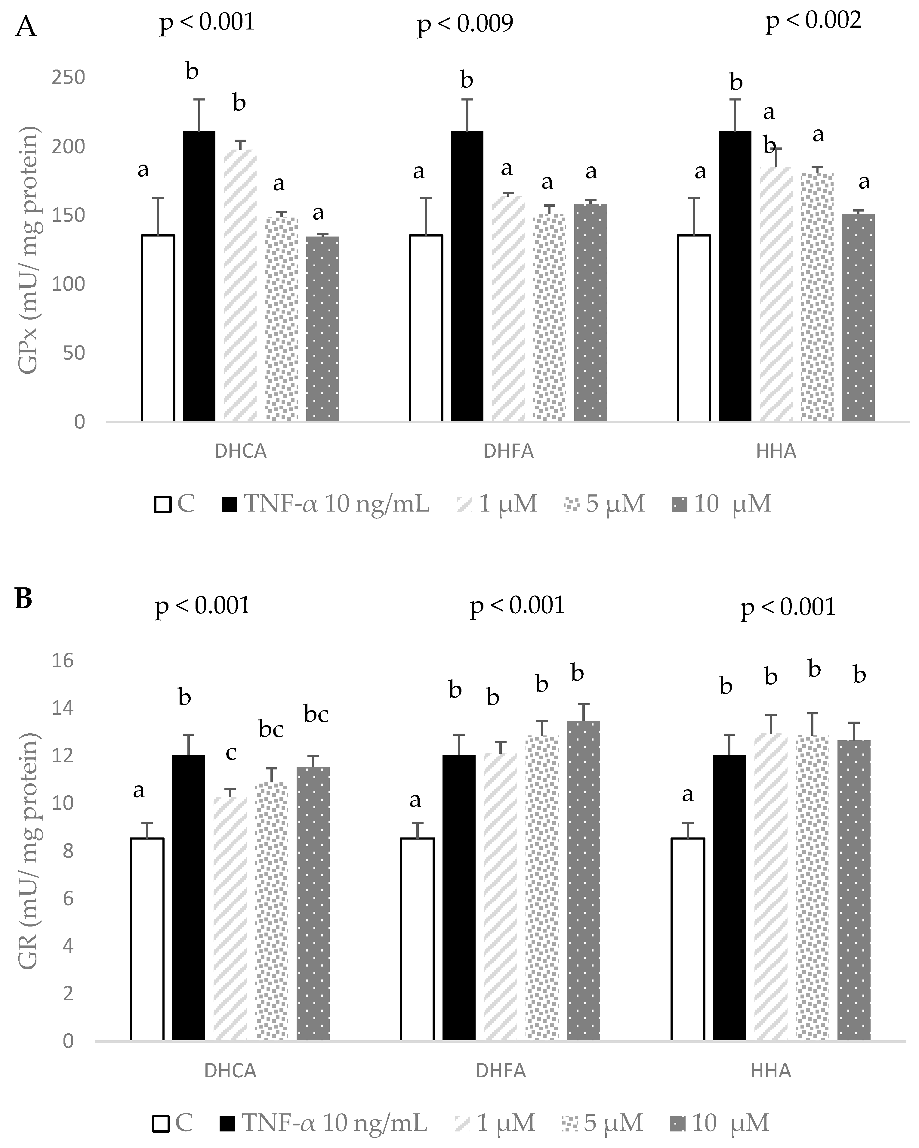 Molecules 29 00088 g007