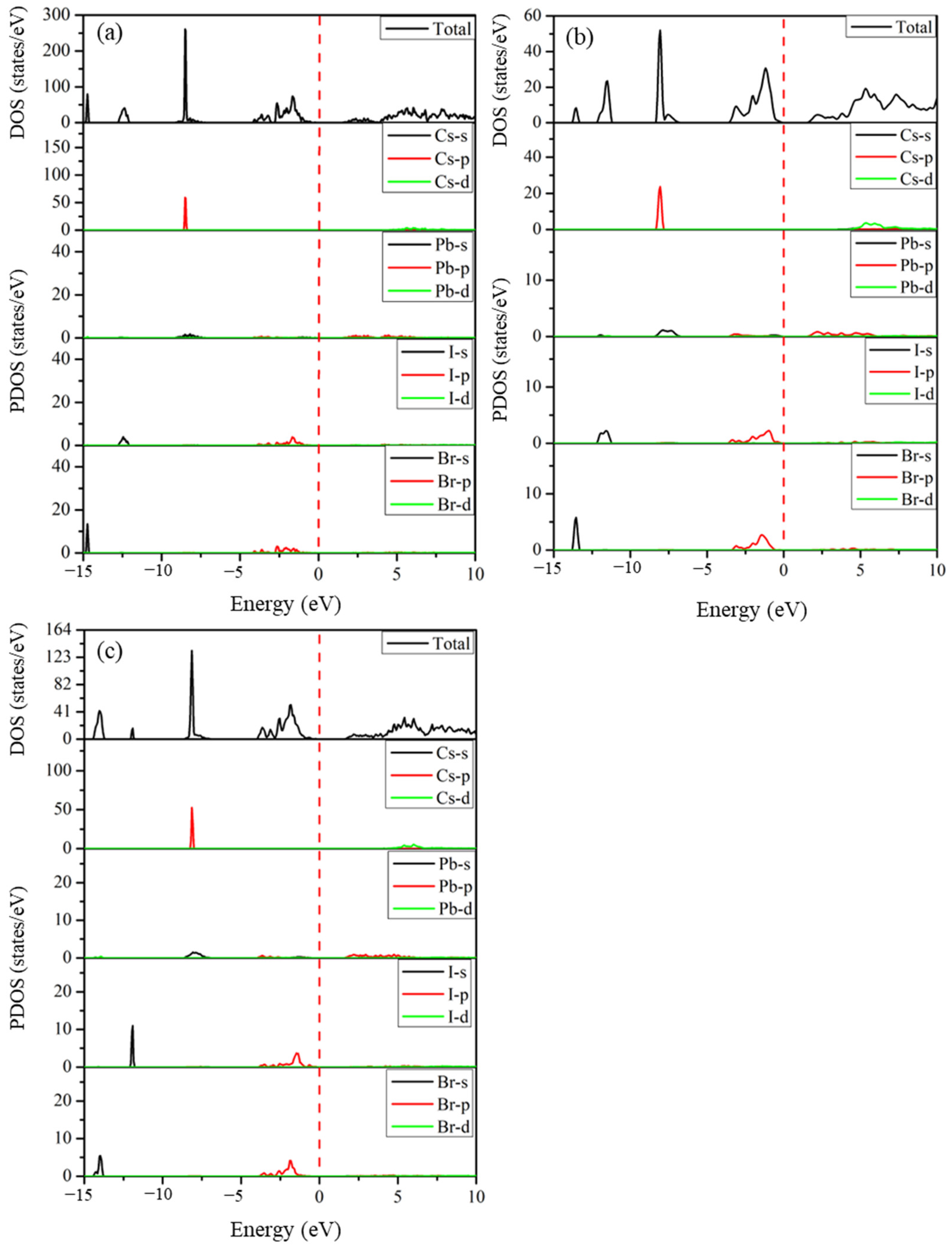 Molecules 29 00092 g006