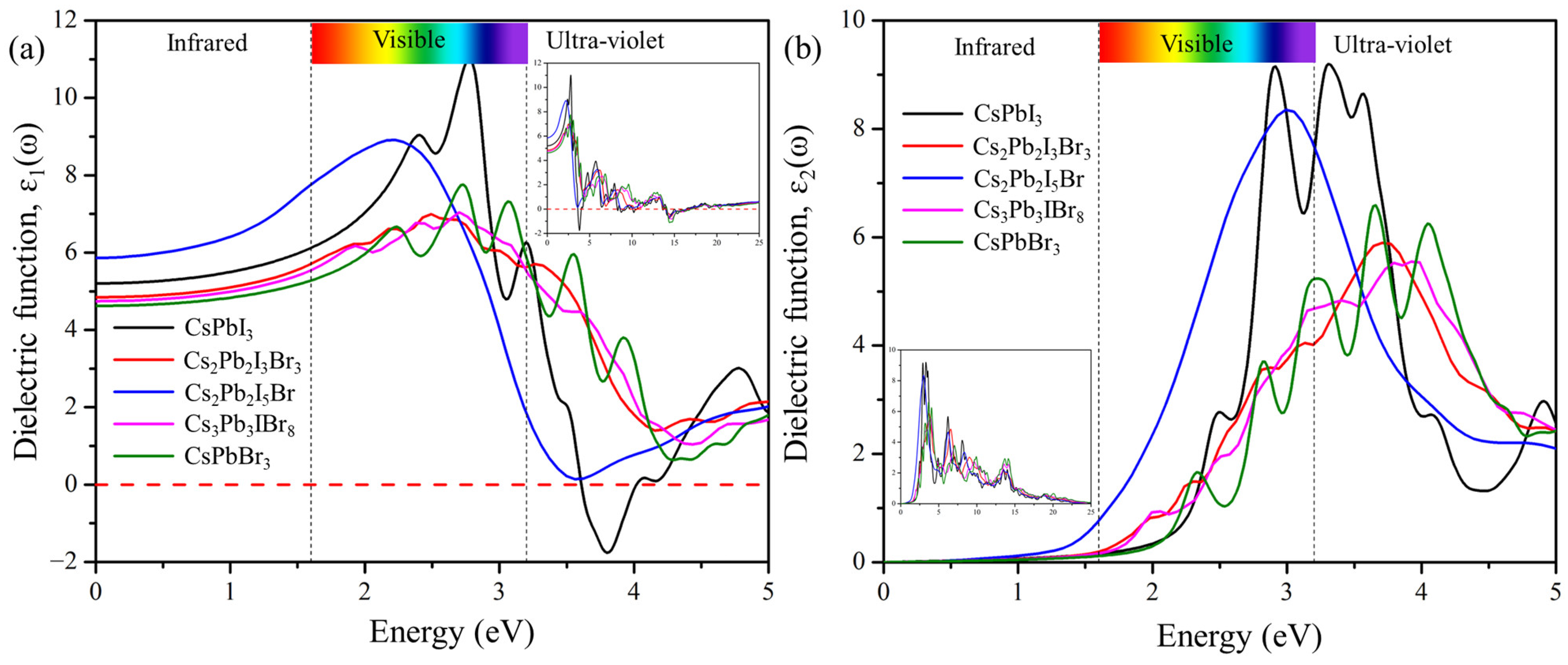 Molecules 29 00092 g007