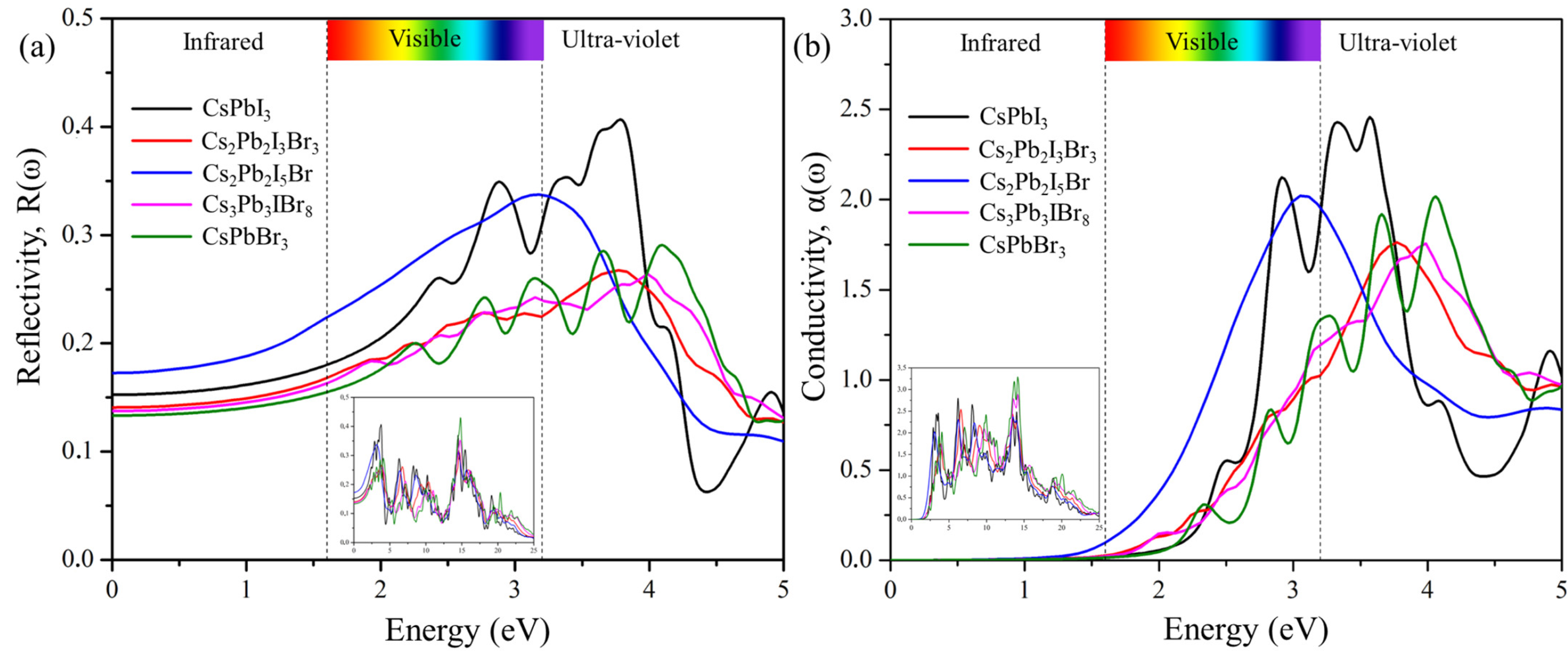 Molecules 29 00092 g009