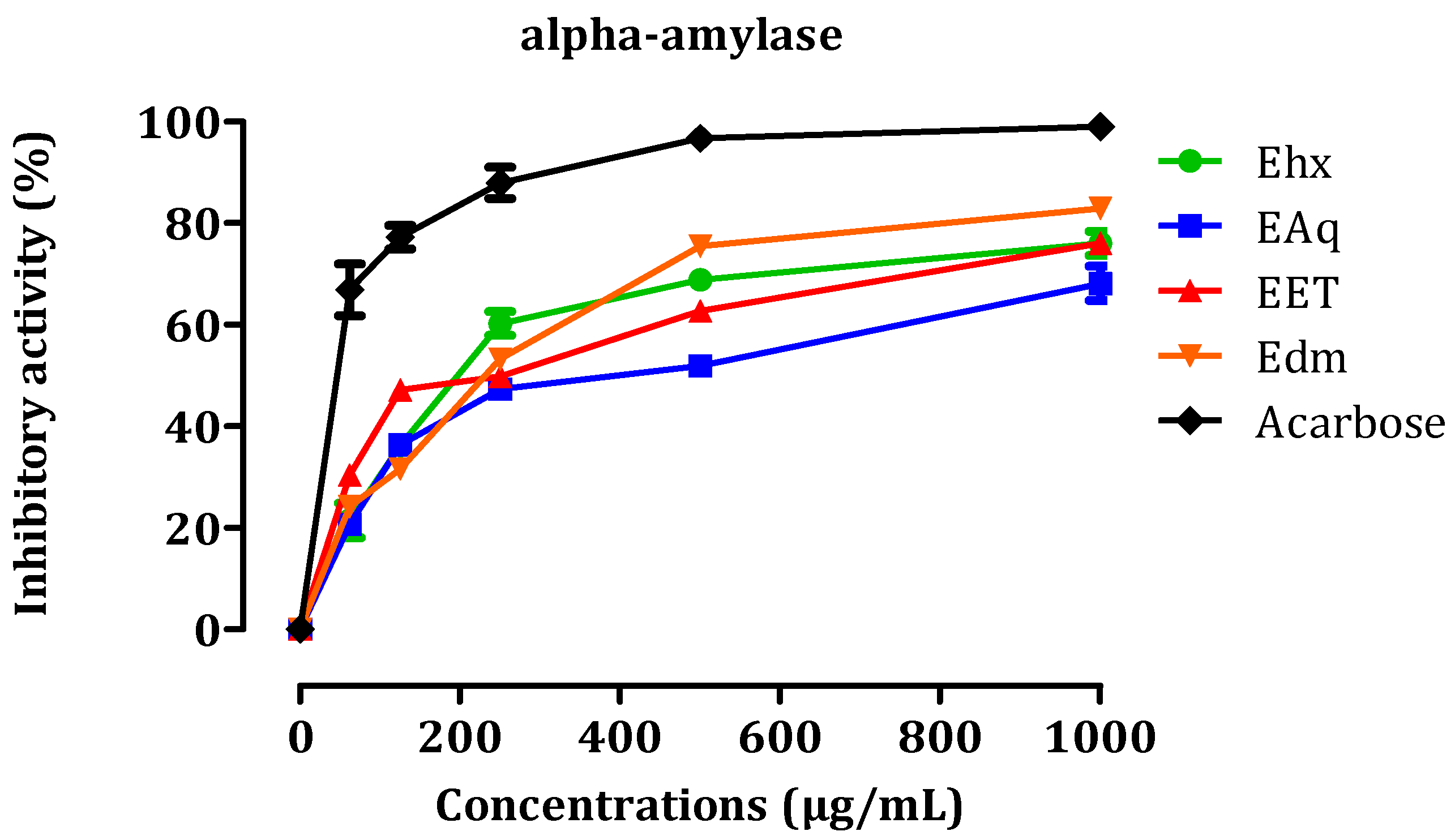 Molecules 29 00093 g005