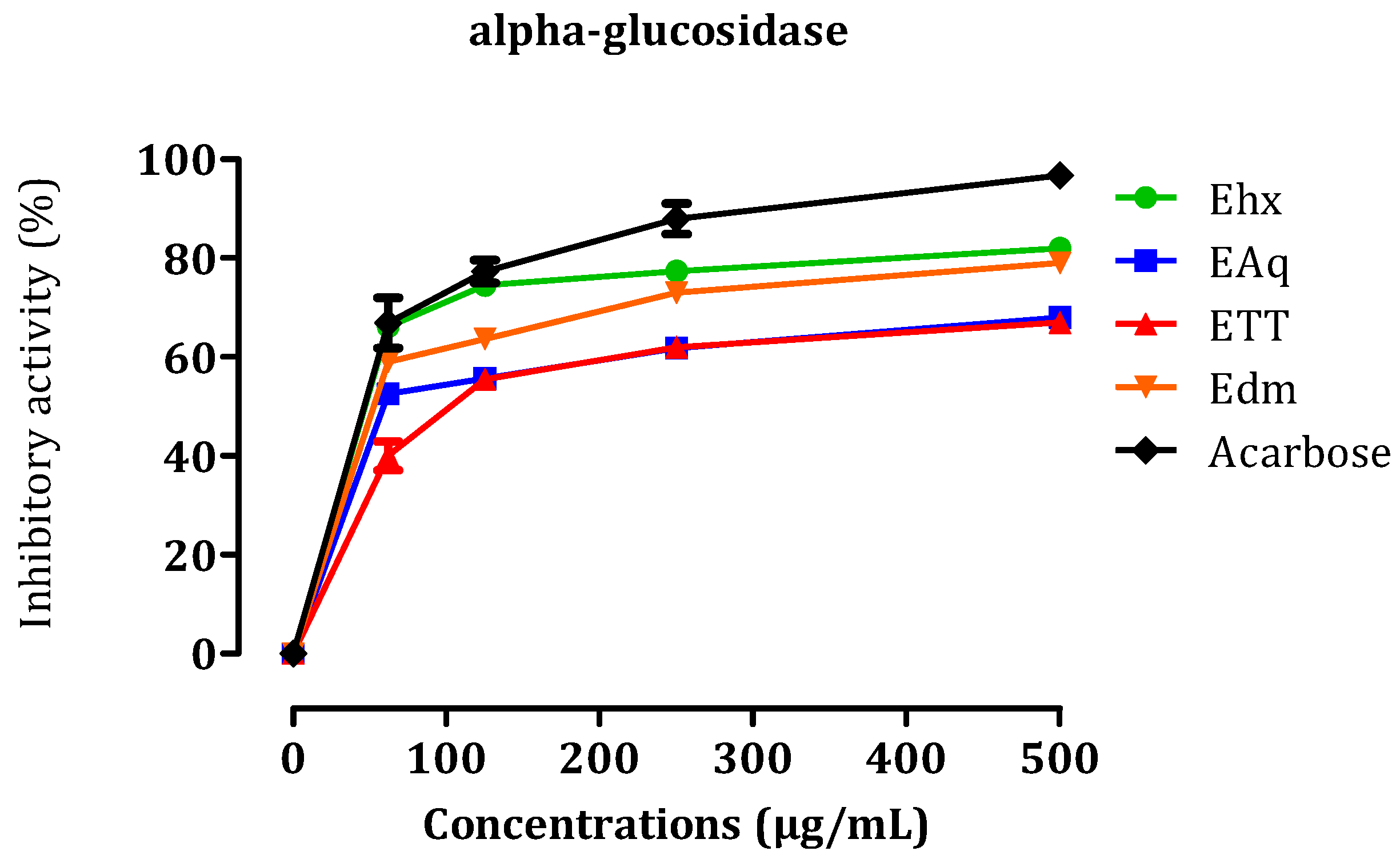 Molecules 29 00093 g007