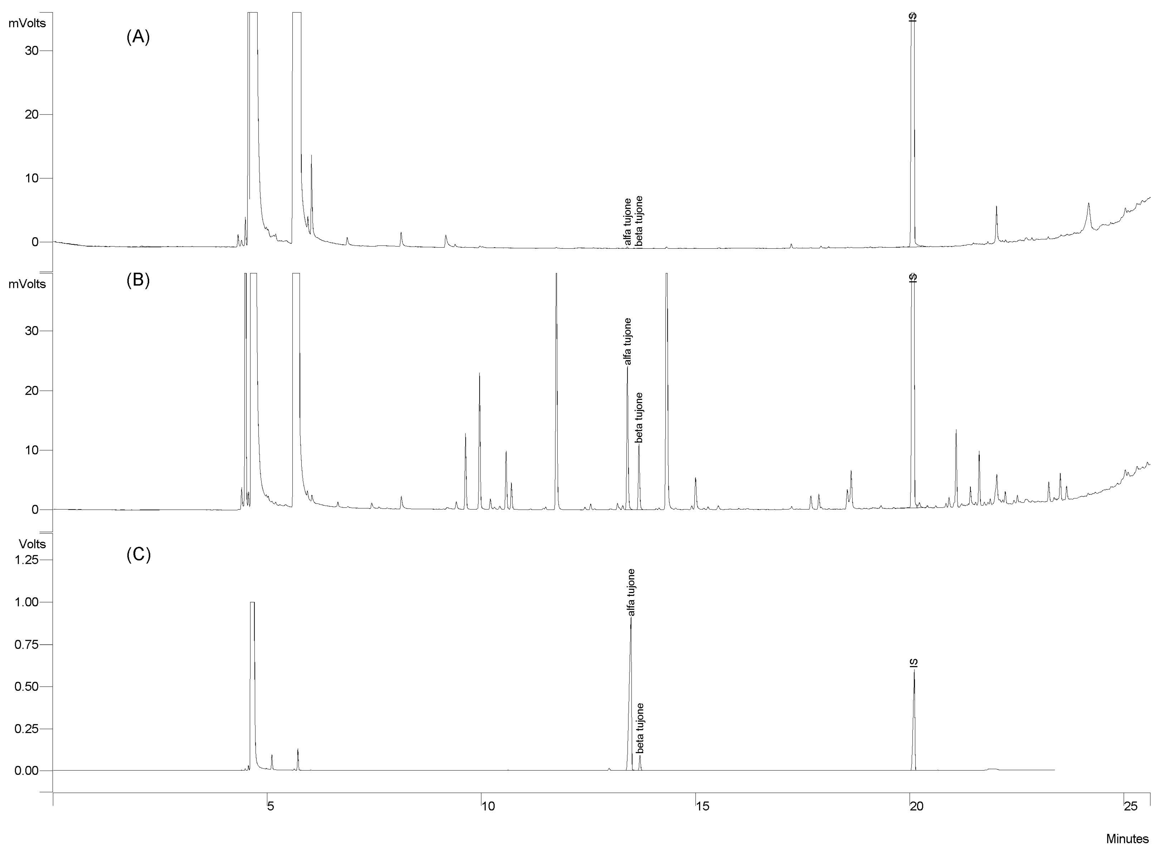 Molecules 29 00094 g003