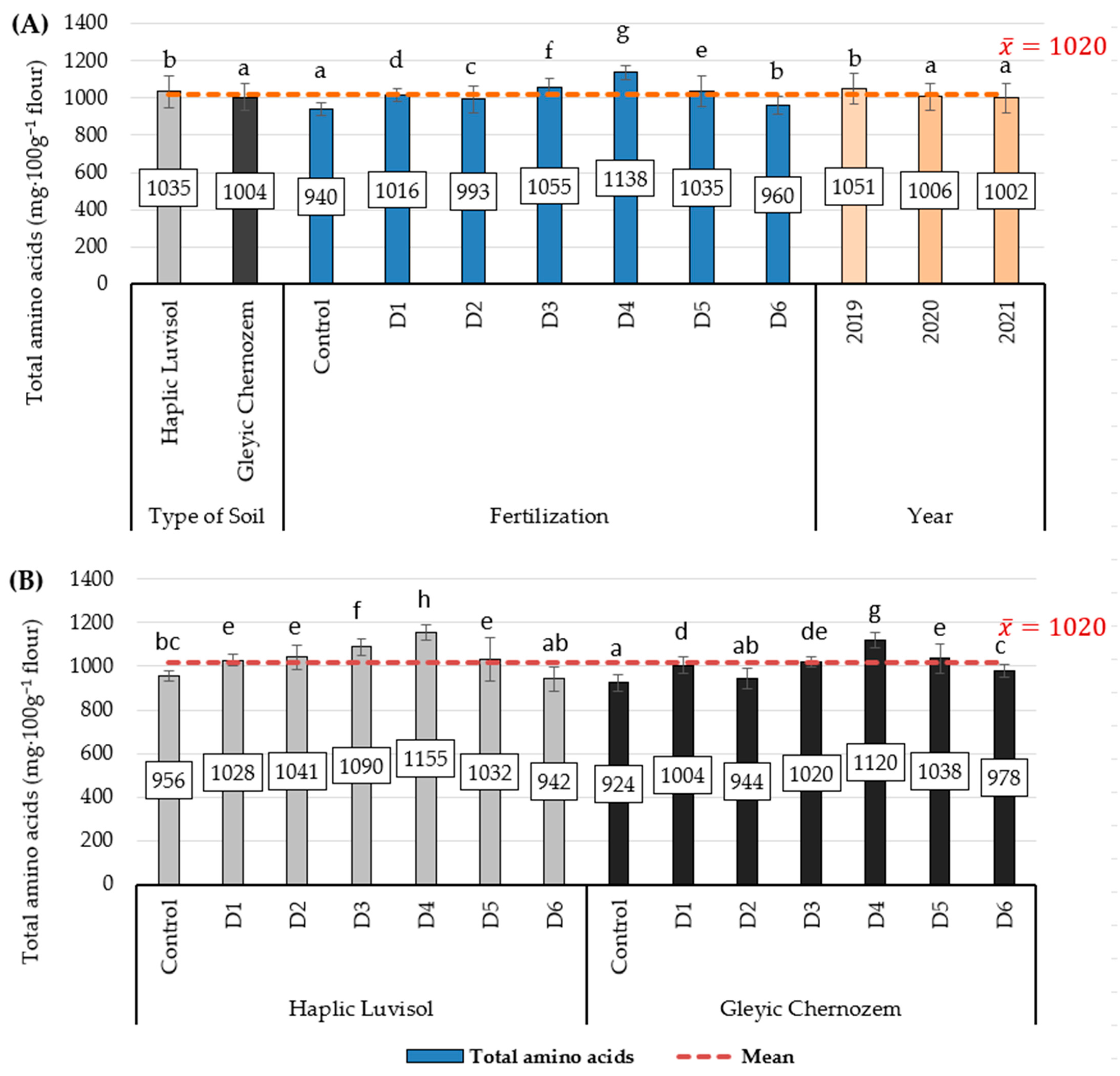 Molecules 29 00095 g002