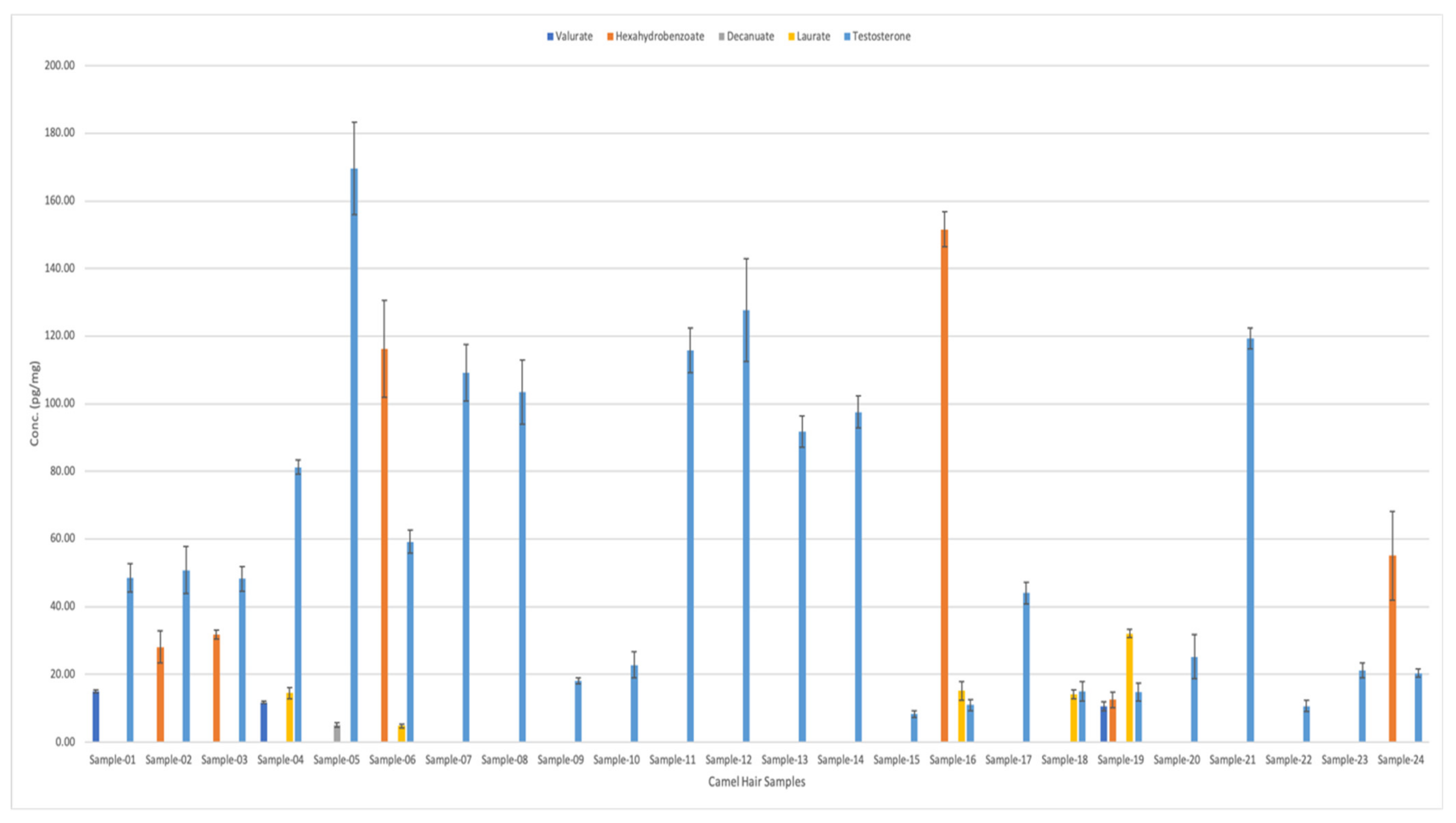 Molecules 29 00097 g003
