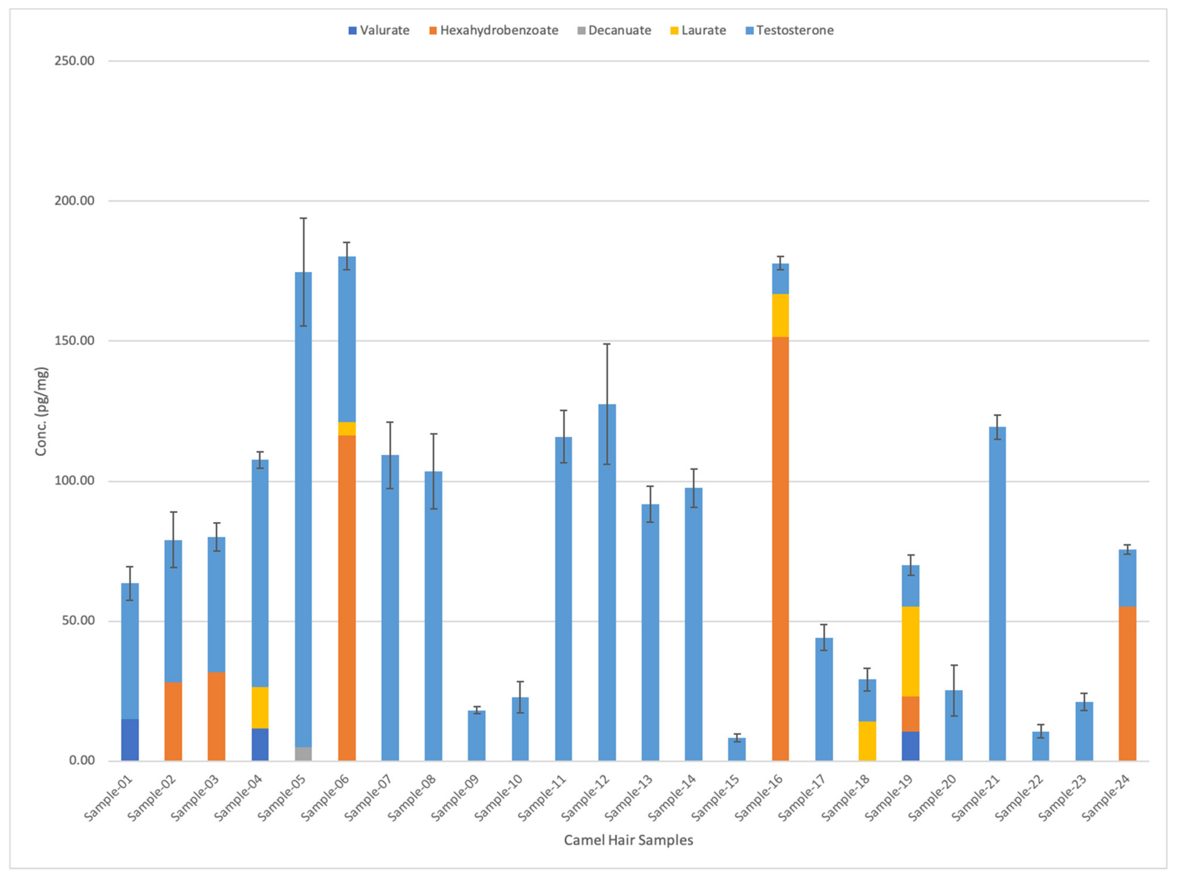 Molecules 29 00097 g004